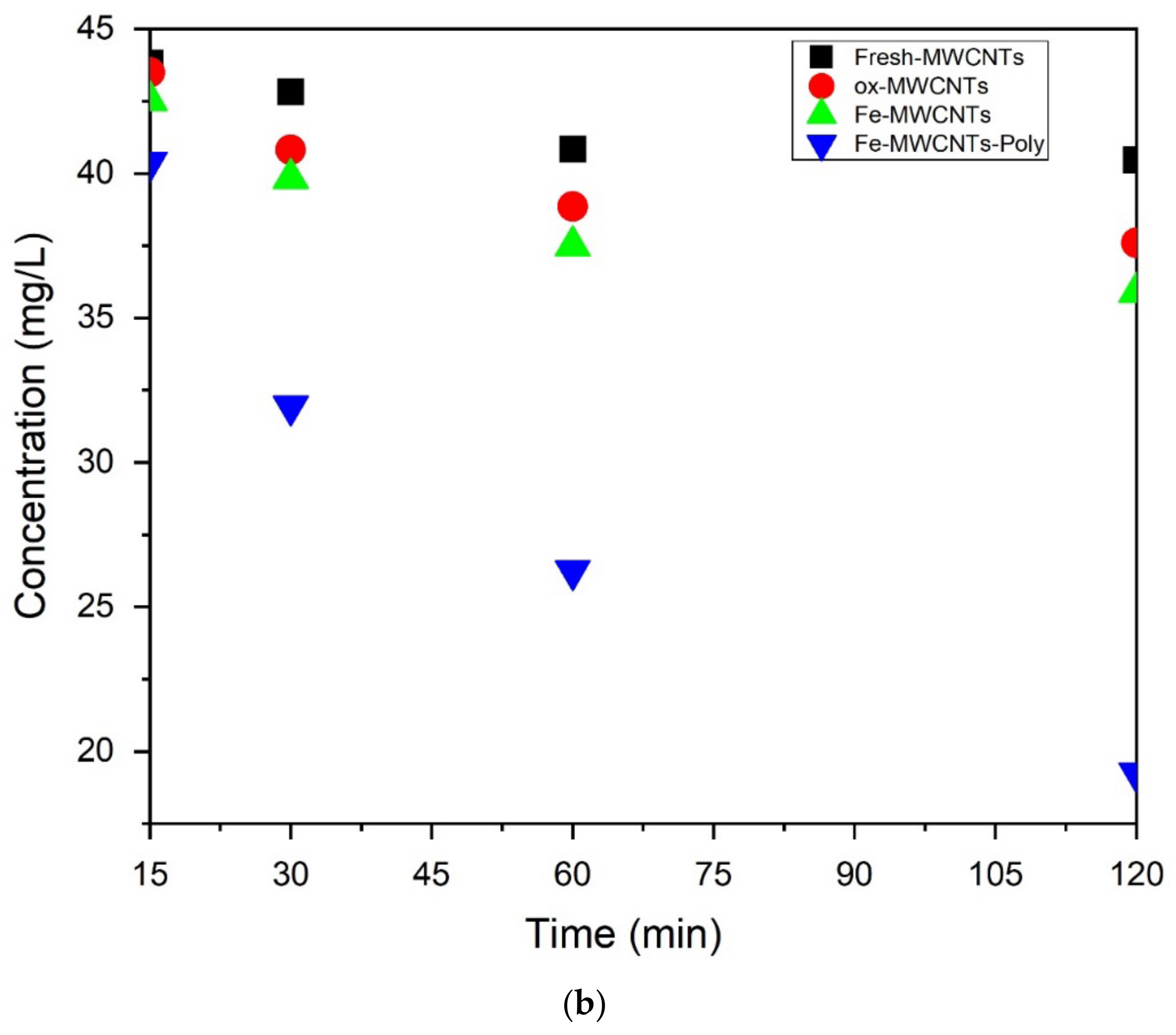 Materials 14 05503 g009b