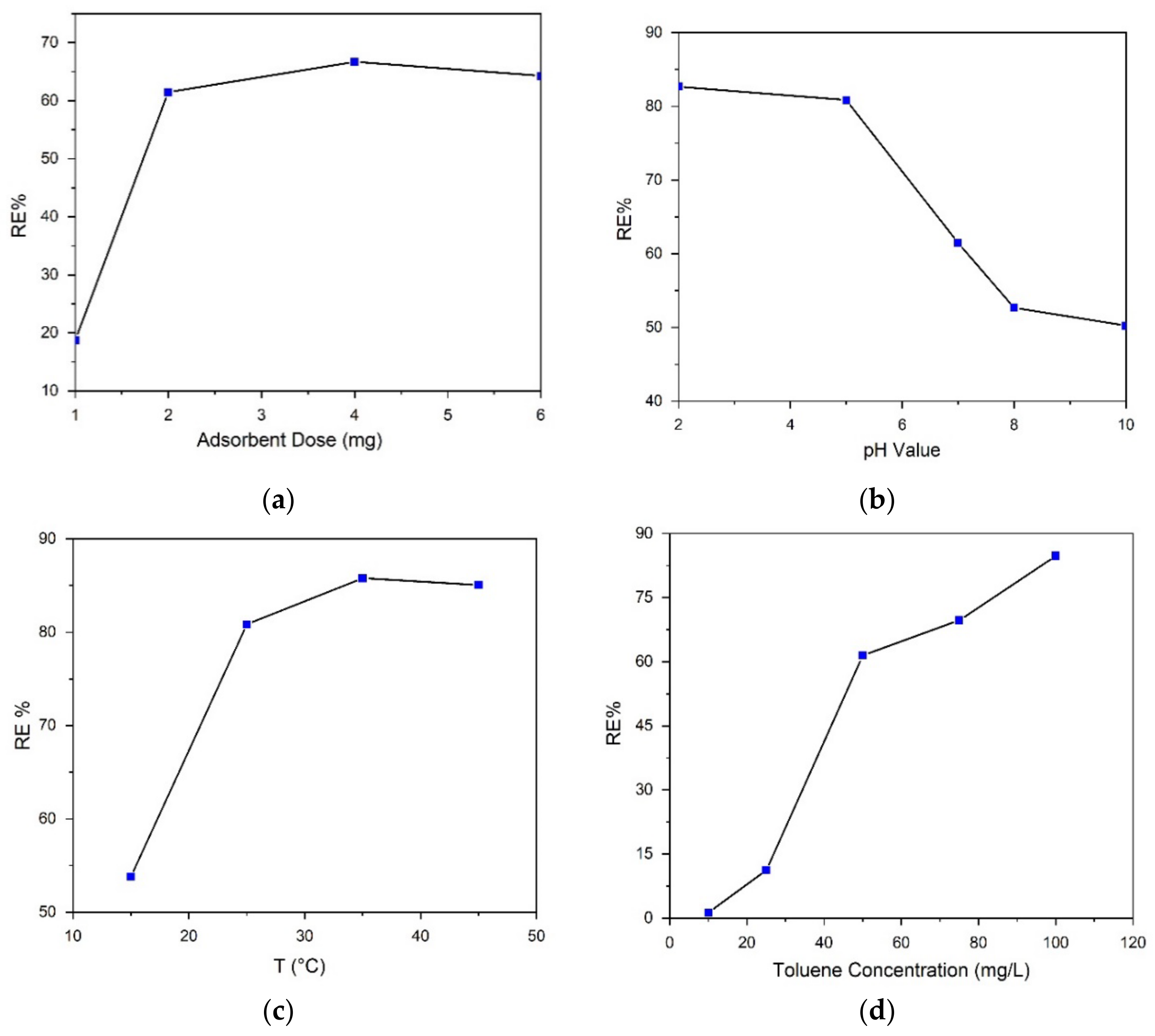 Materials 14 05503 g011