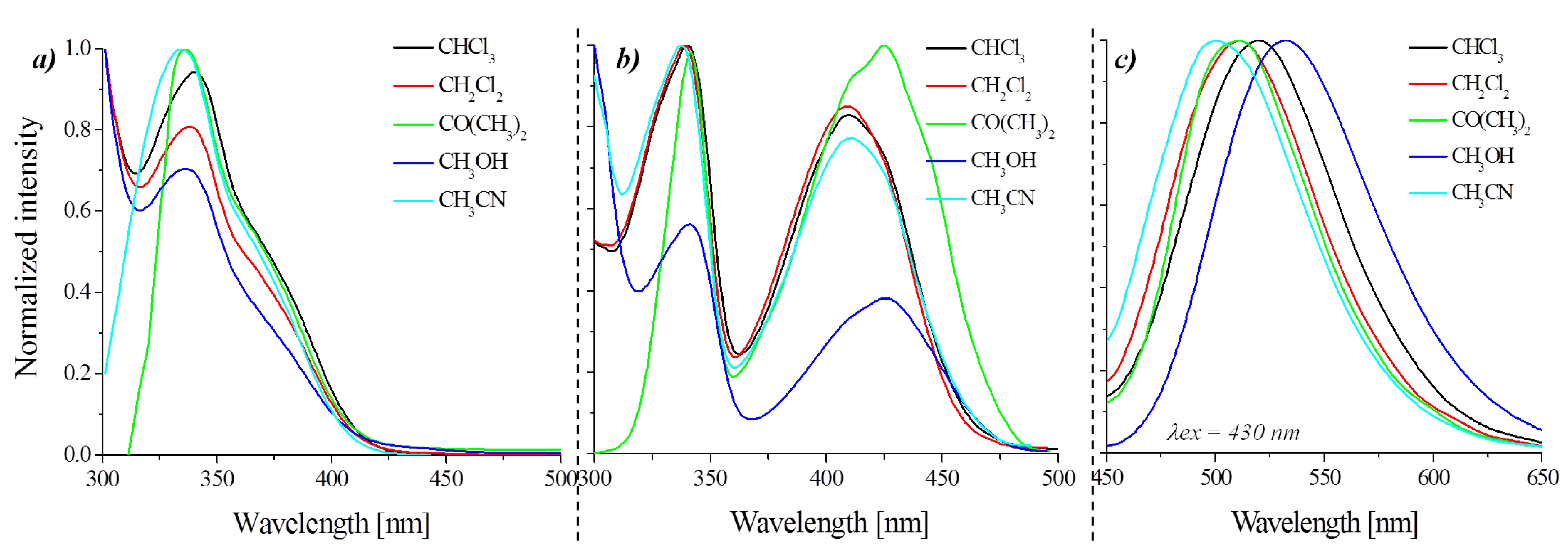 Materials 14 05504 g003