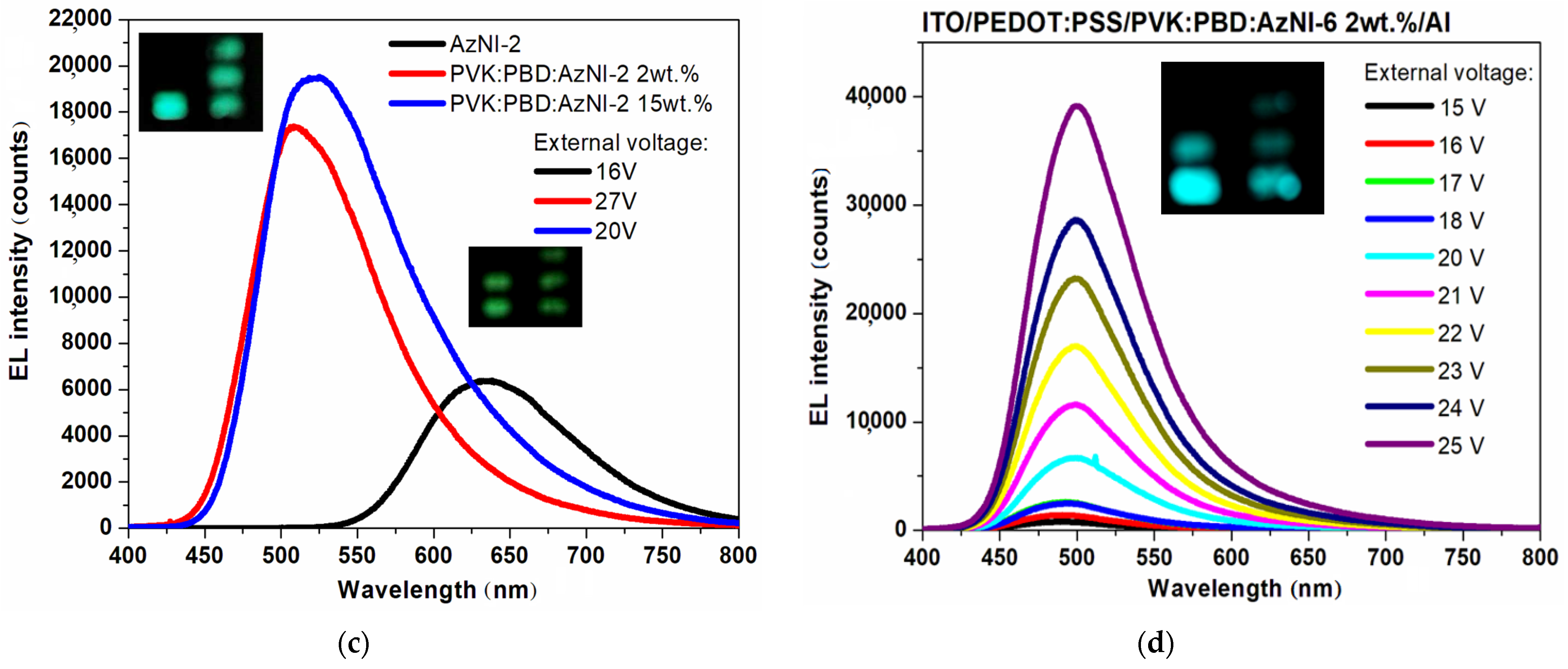 Materials 14 05504 g007b