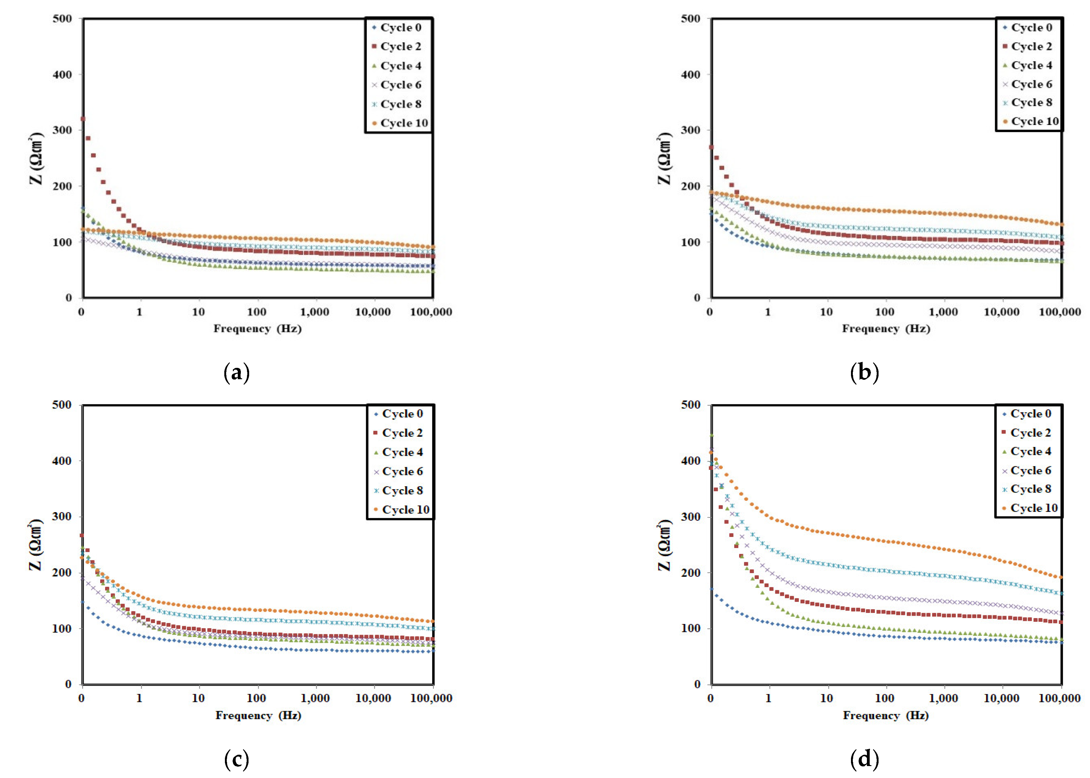 Materials 14 05508 g007