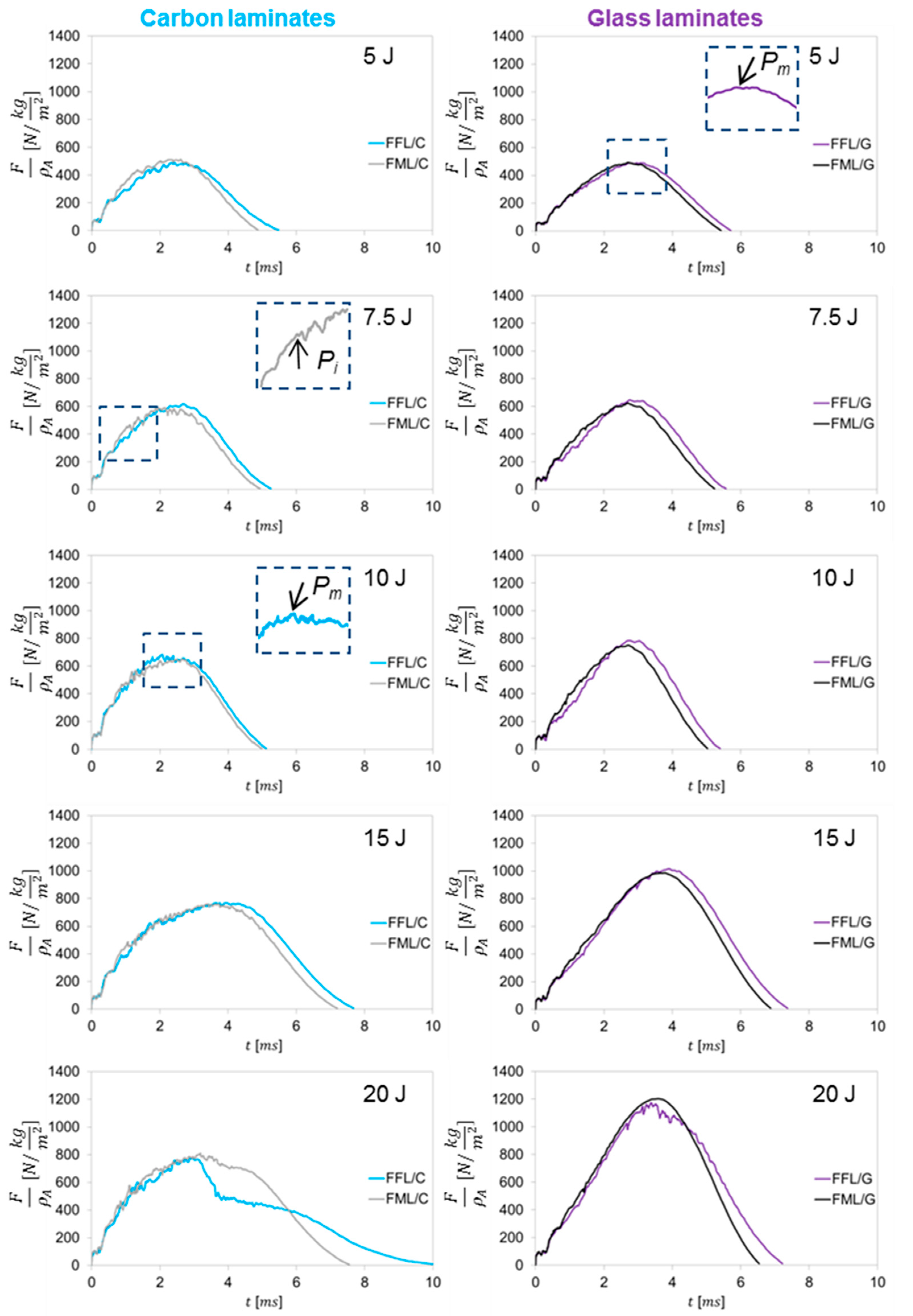 Materials 14 05510 g002
