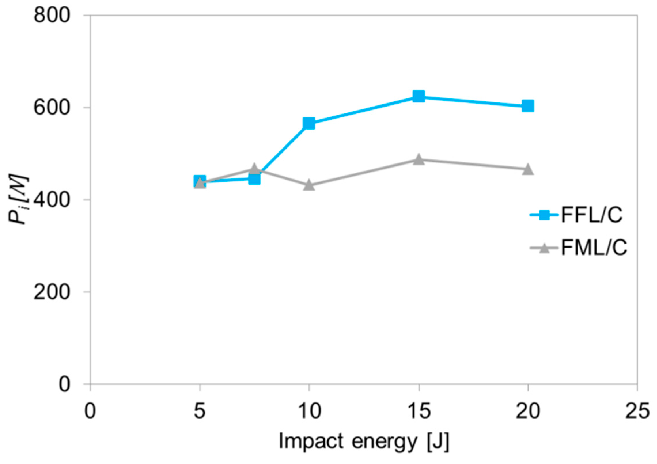 Materials 14 05510 g003
