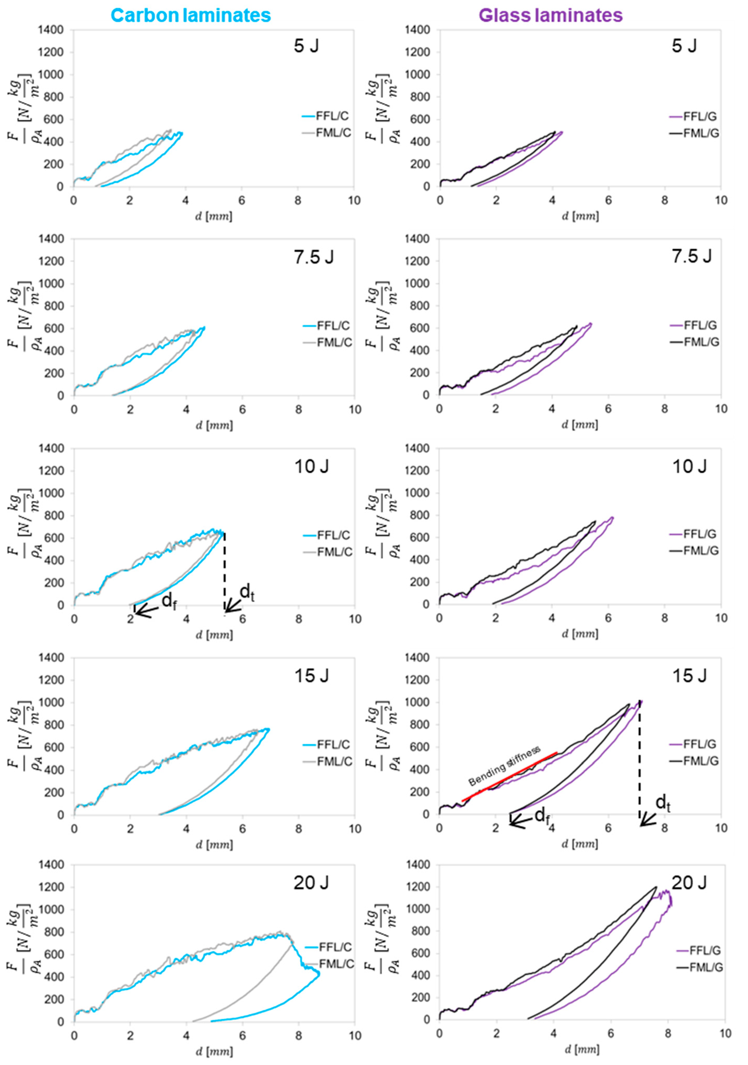 Materials 14 05510 g004