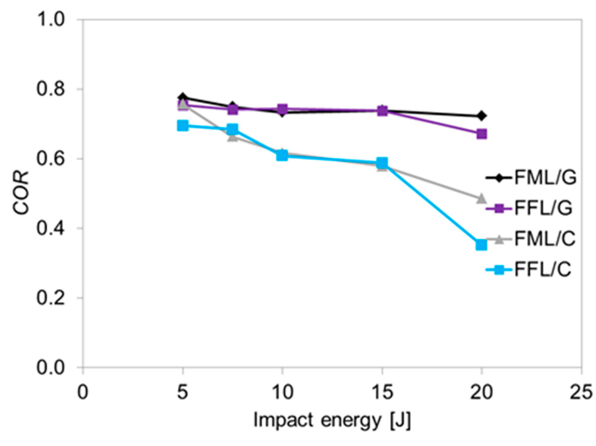 Materials 14 05510 g008