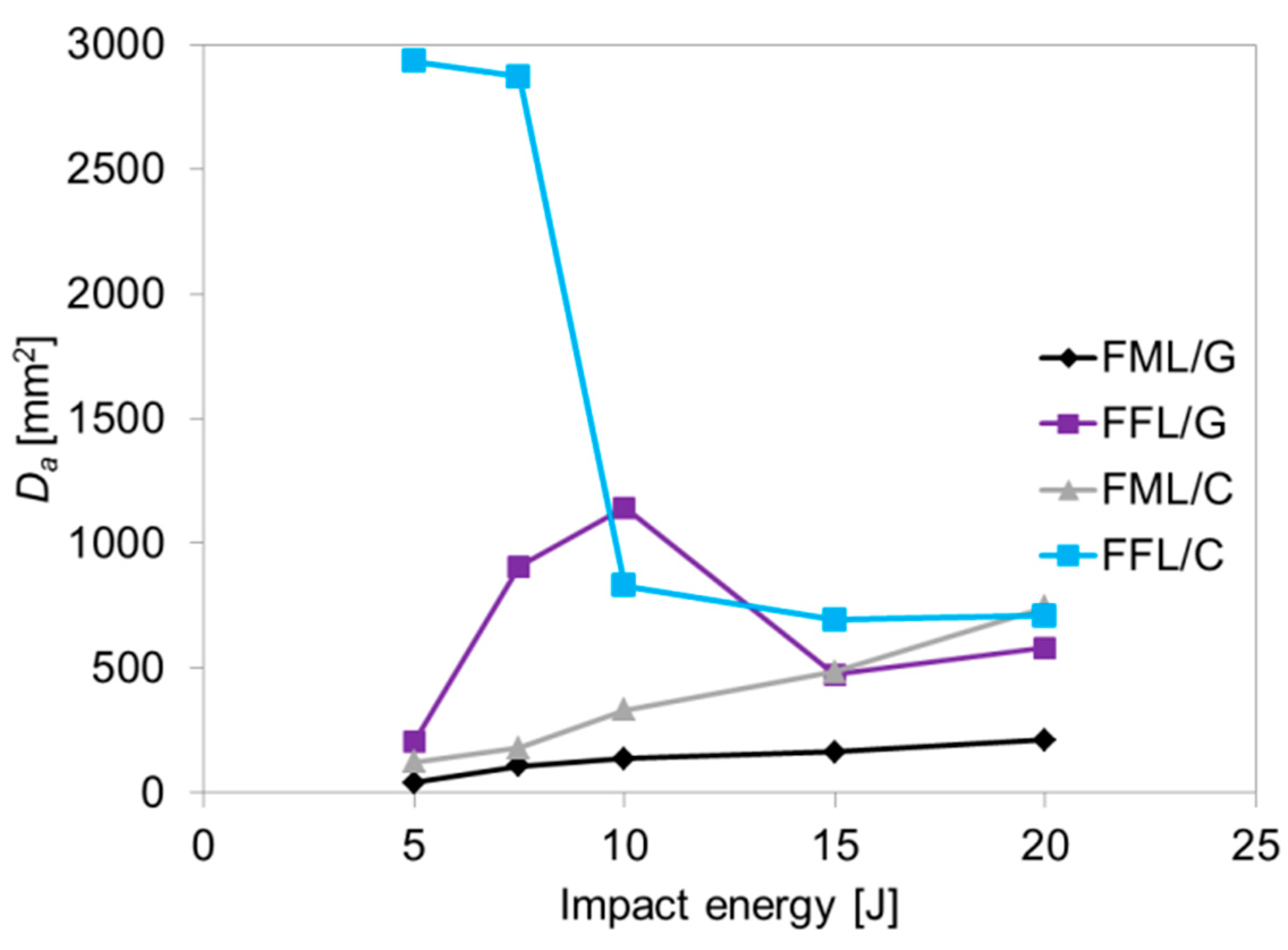 Materials 14 05510 g010