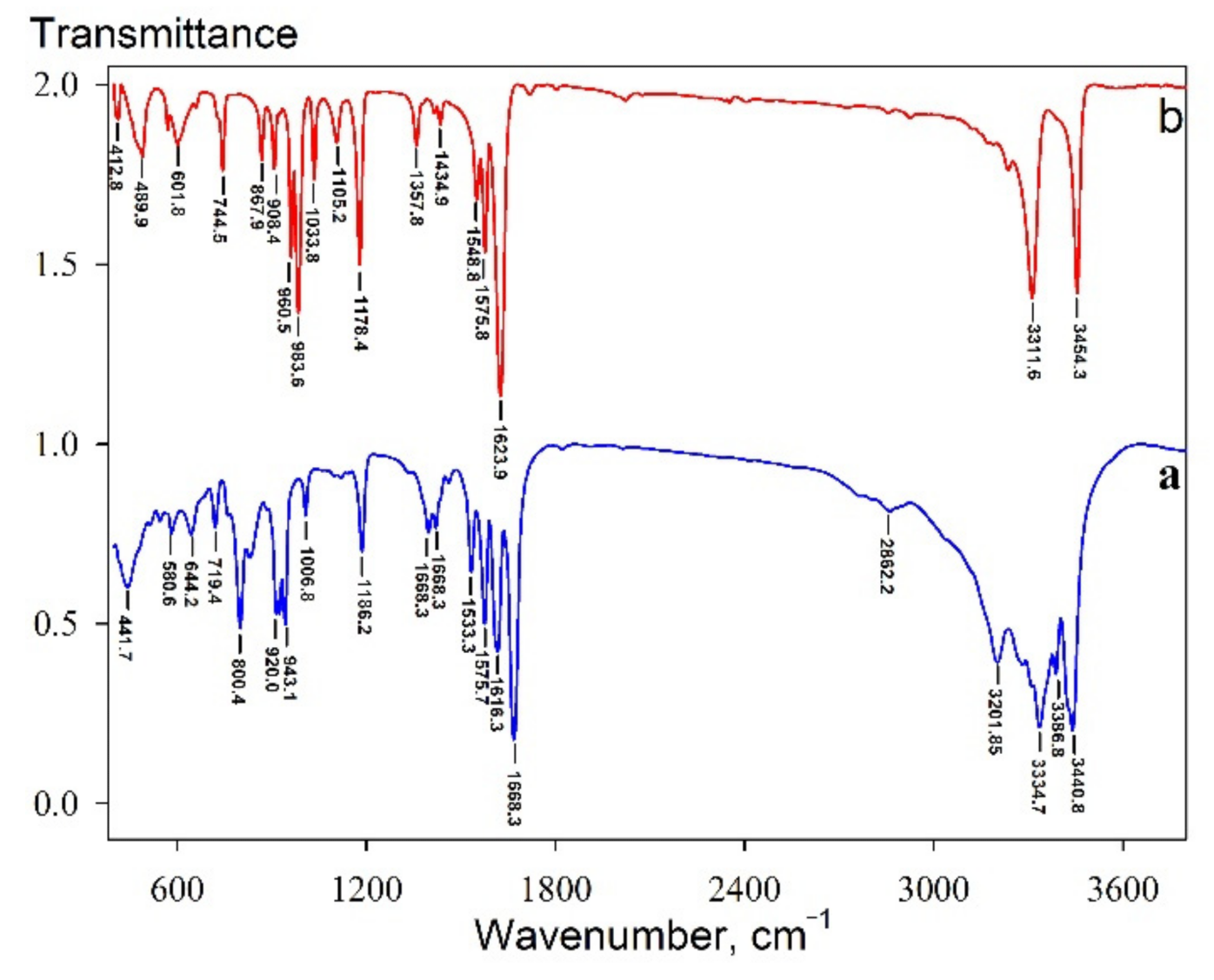 Materials 14 05511 g001 Materials 14 05511 g001
