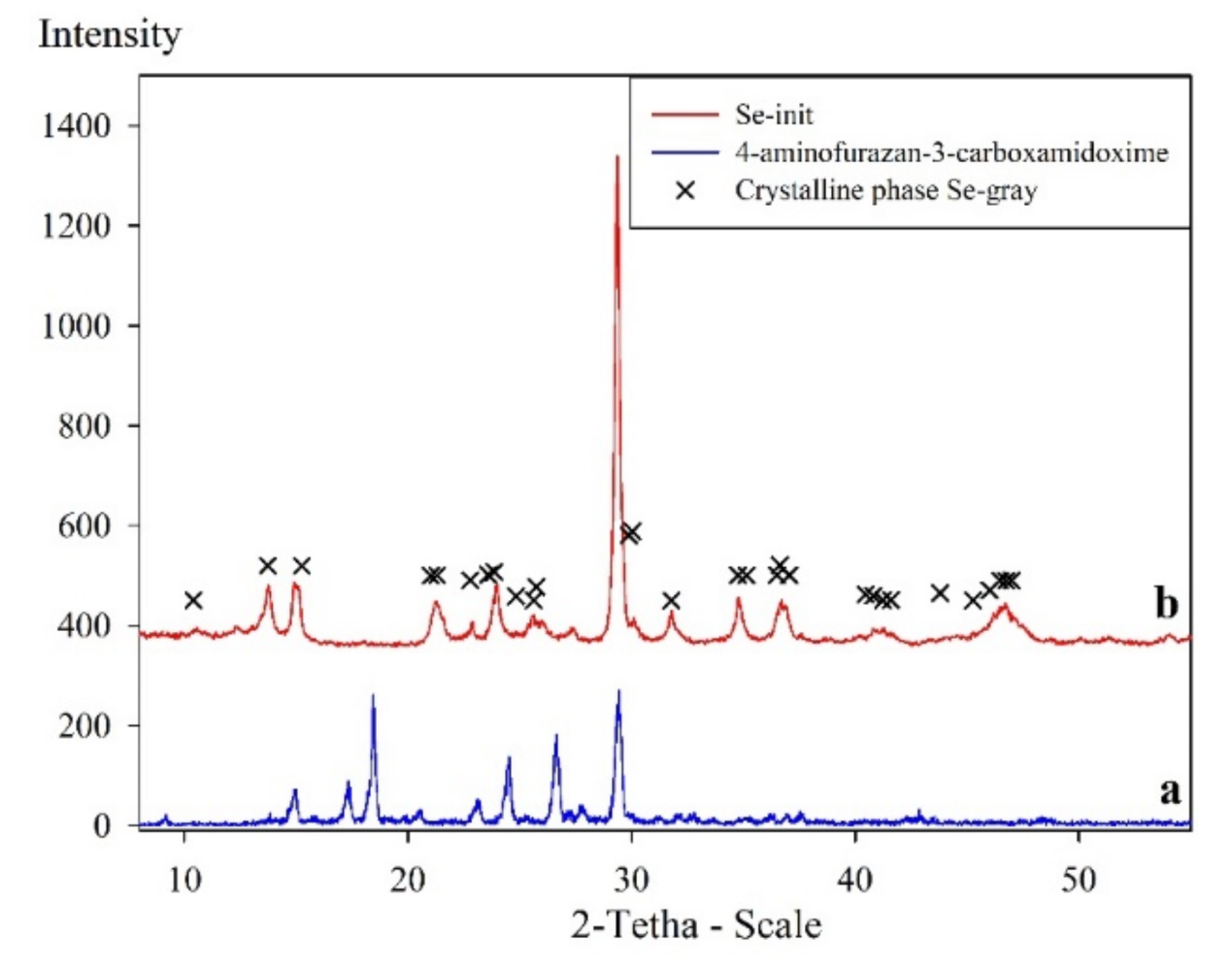 Materials 14 05511 g002 Materials 14 05511 g002