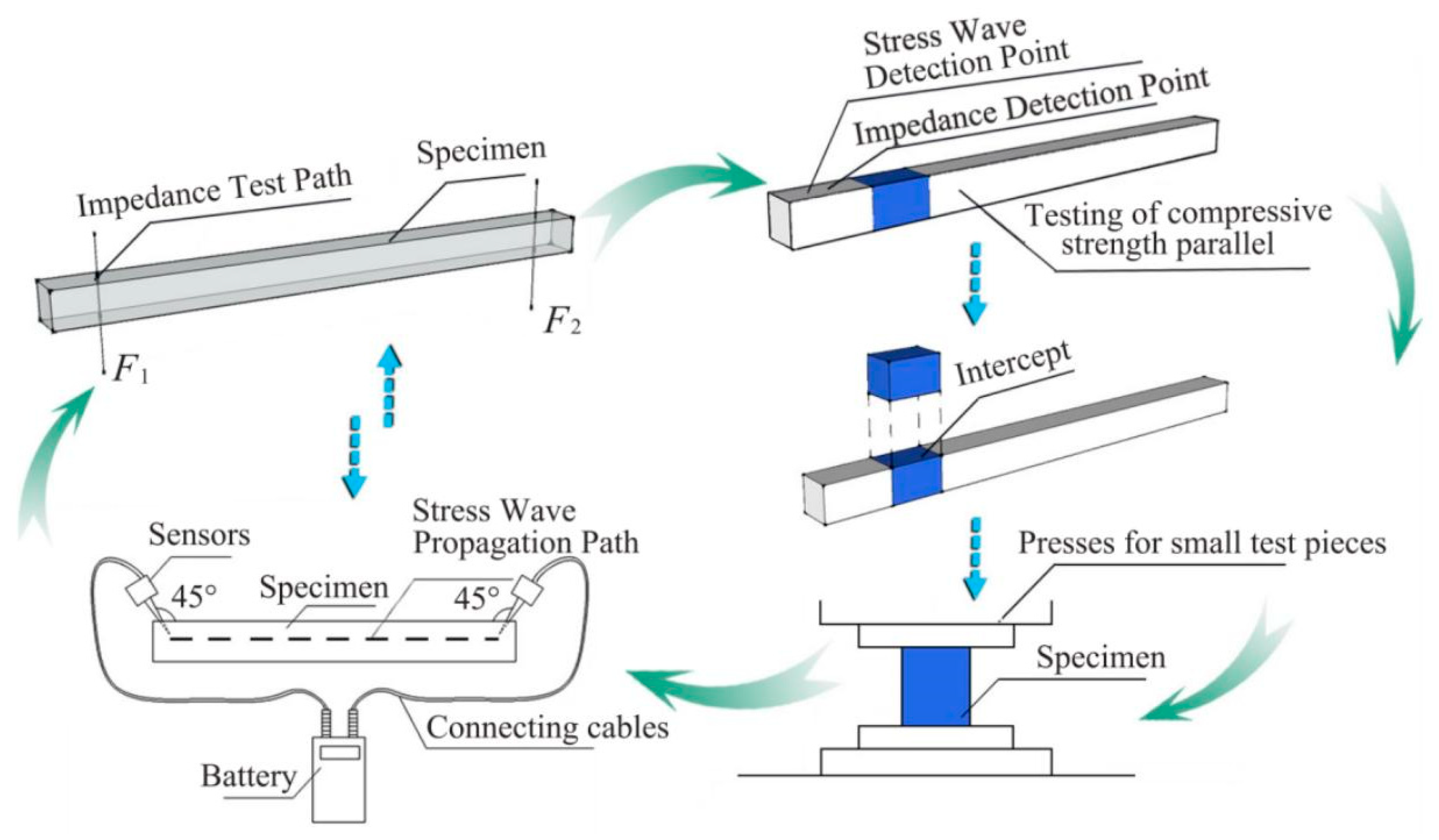 Materials 14 05512 g009