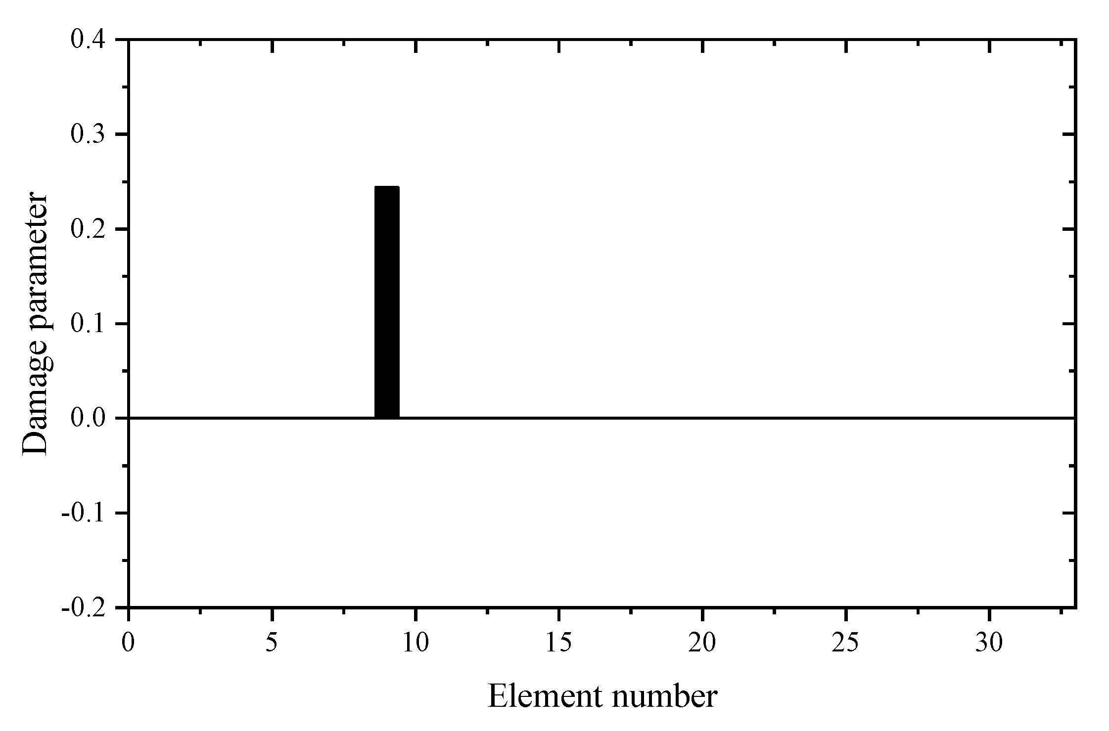 Materials 14 05514 g005 550