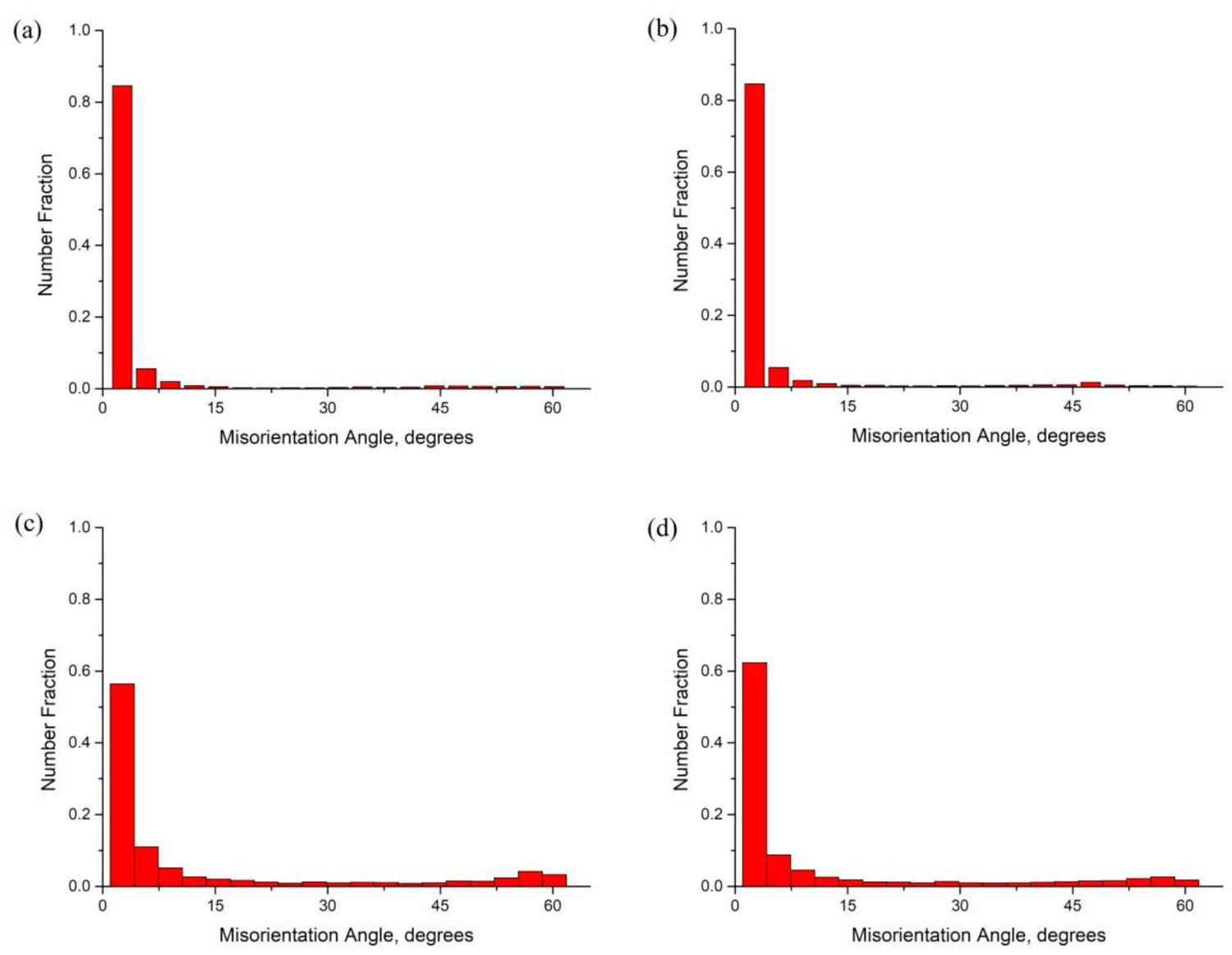 Materials 14 05516 g006 Materials 14 05516 g006