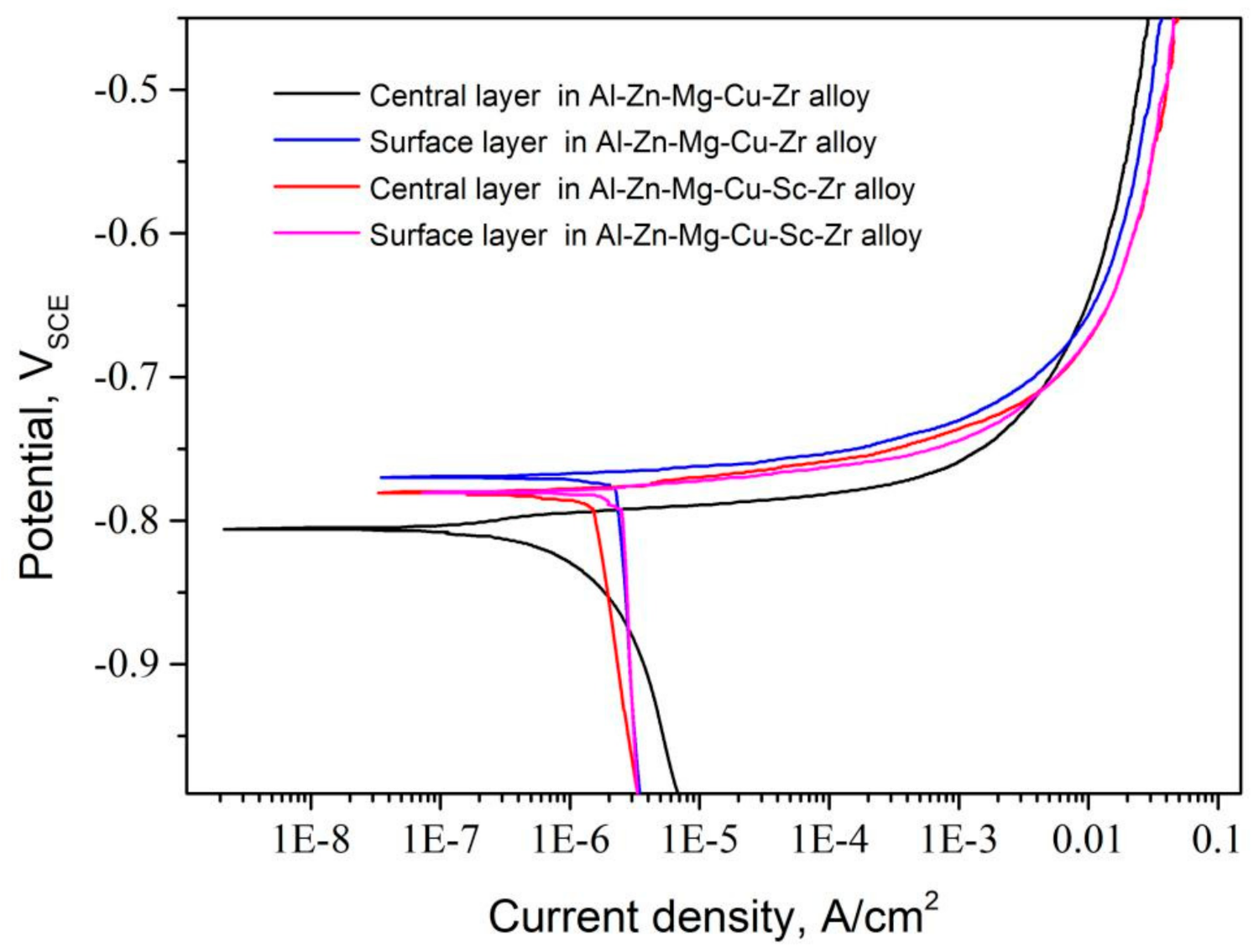 Materials 14 05516 g010 Materials 14 05516 g010