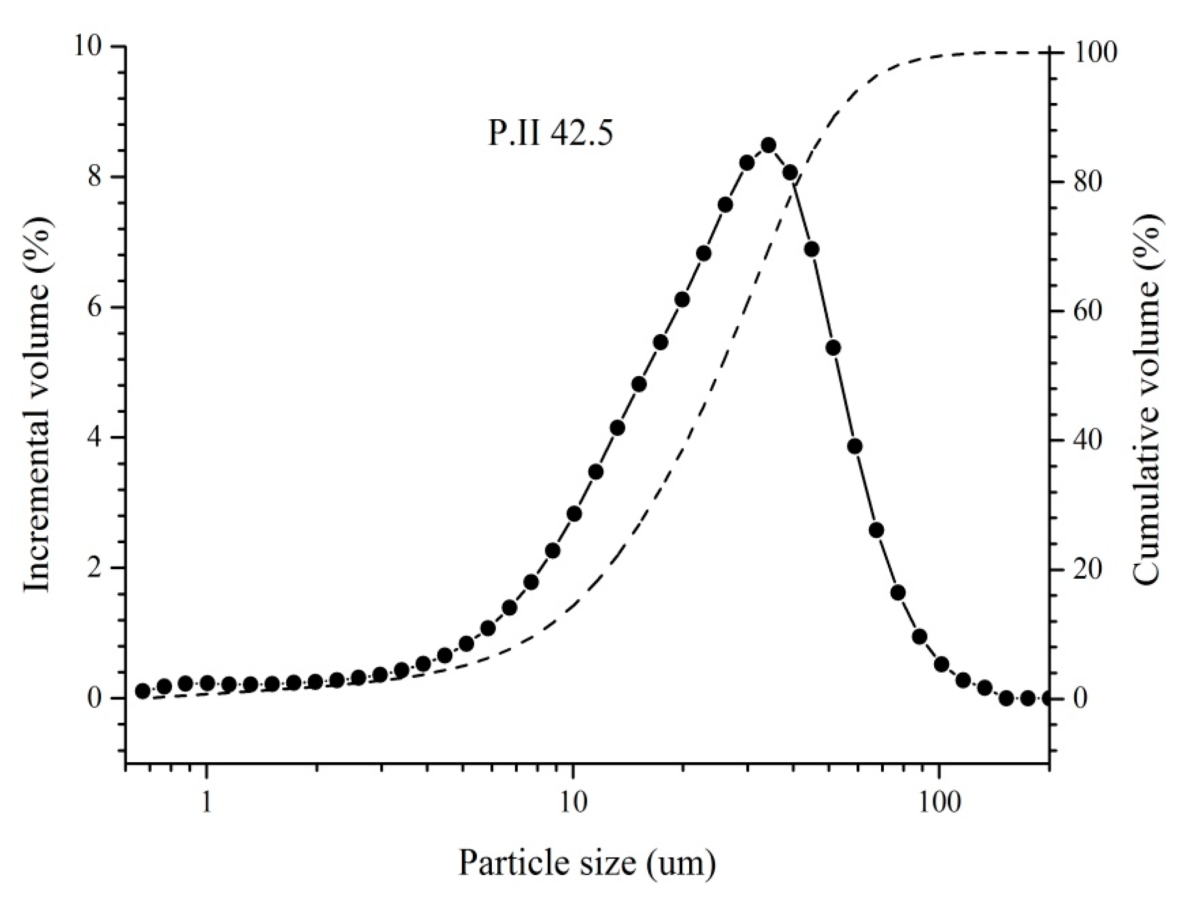 Materials 14 05517 g001 550
