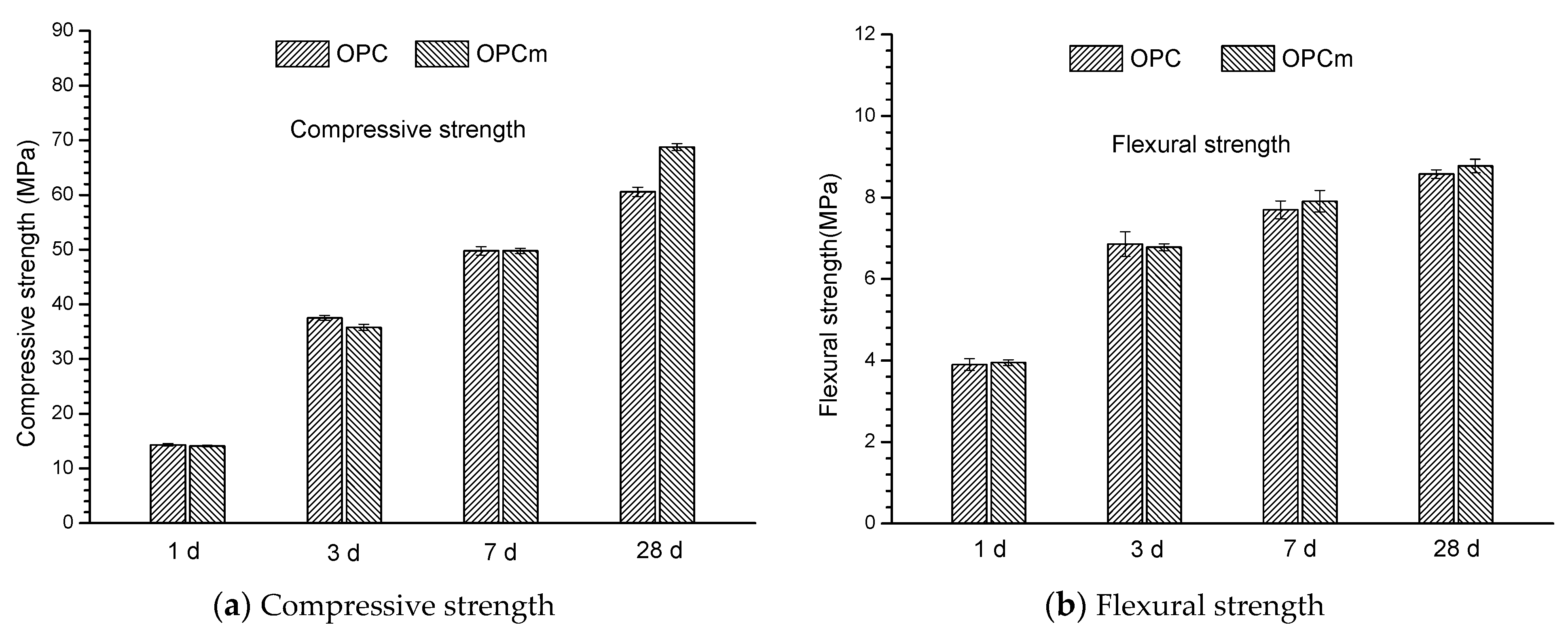 Materials 14 05517 g002 550