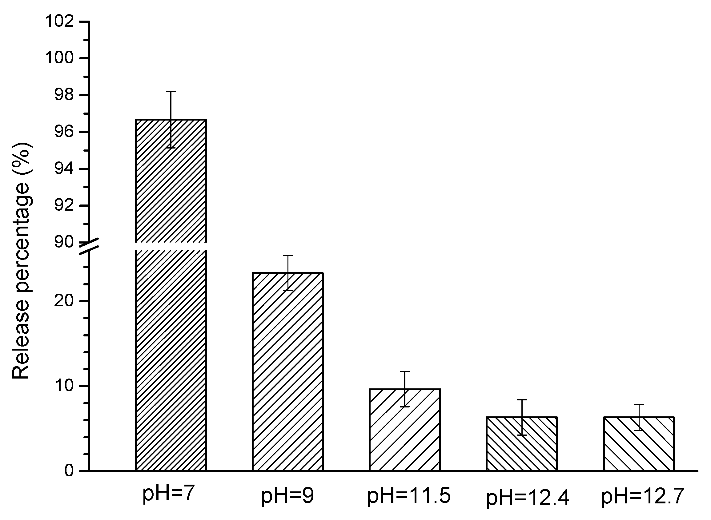 Materials 14 05517 g003 550