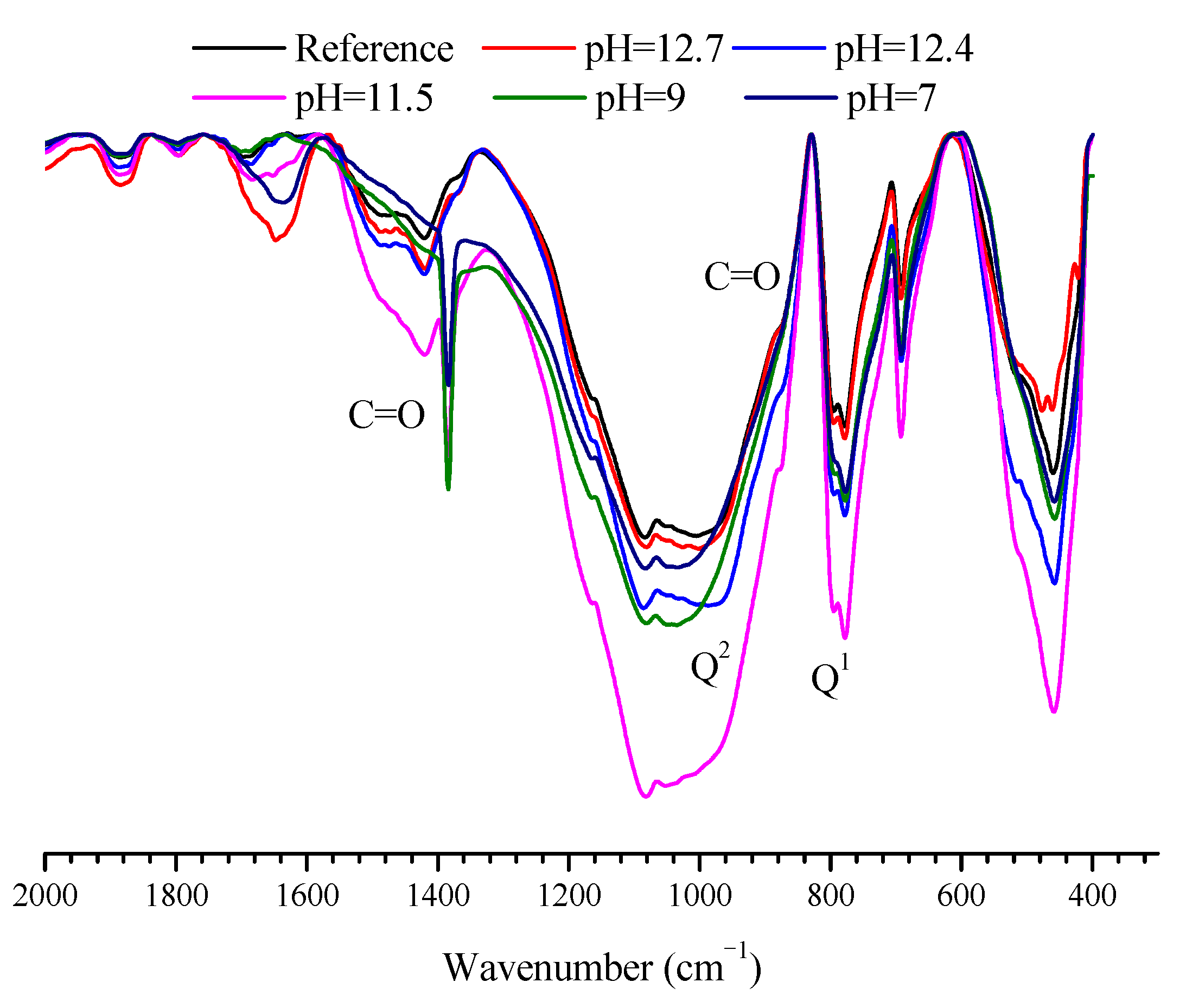 Materials 14 05517 g006 550
