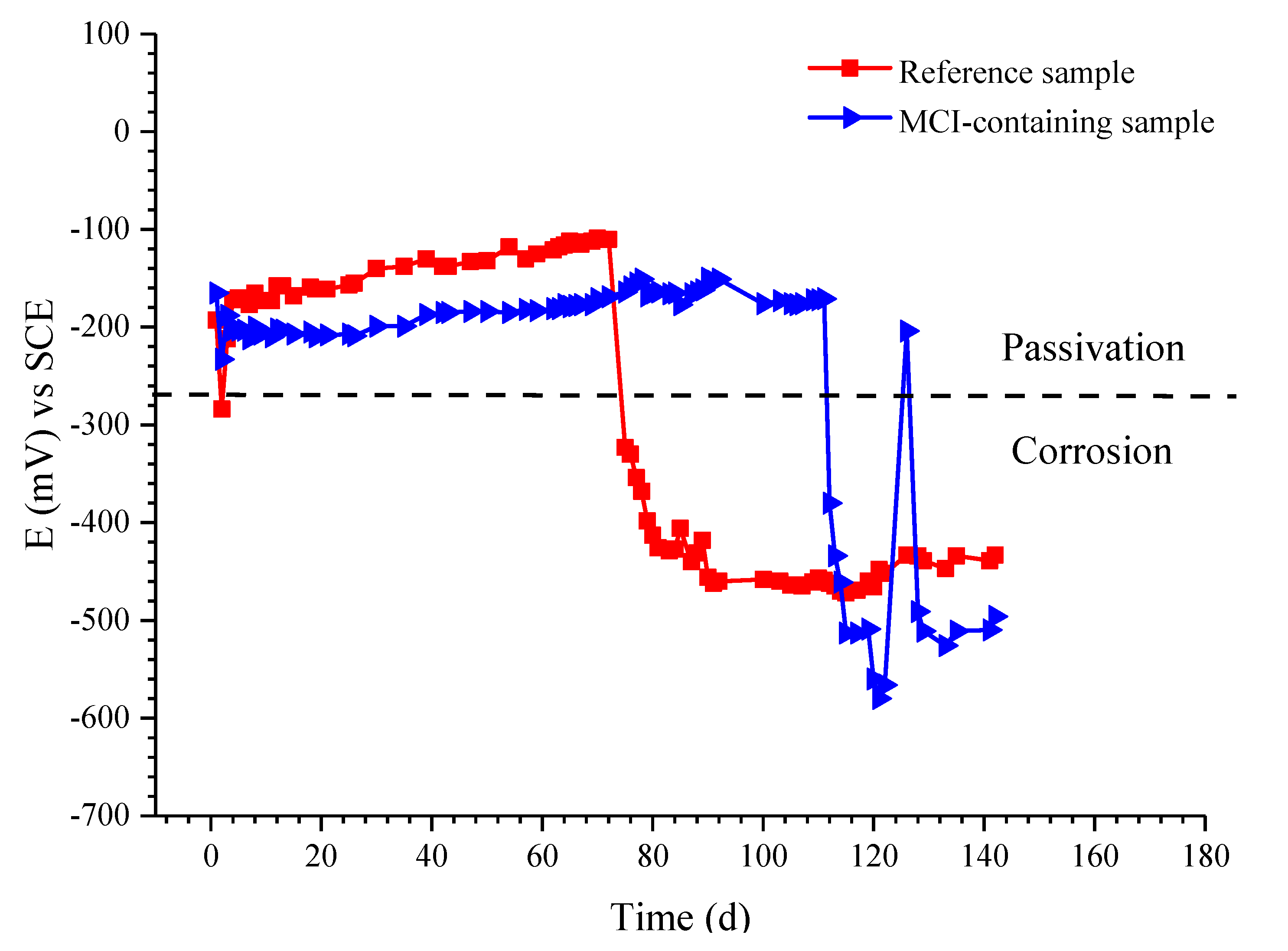 Materials 14 05517 g009 550