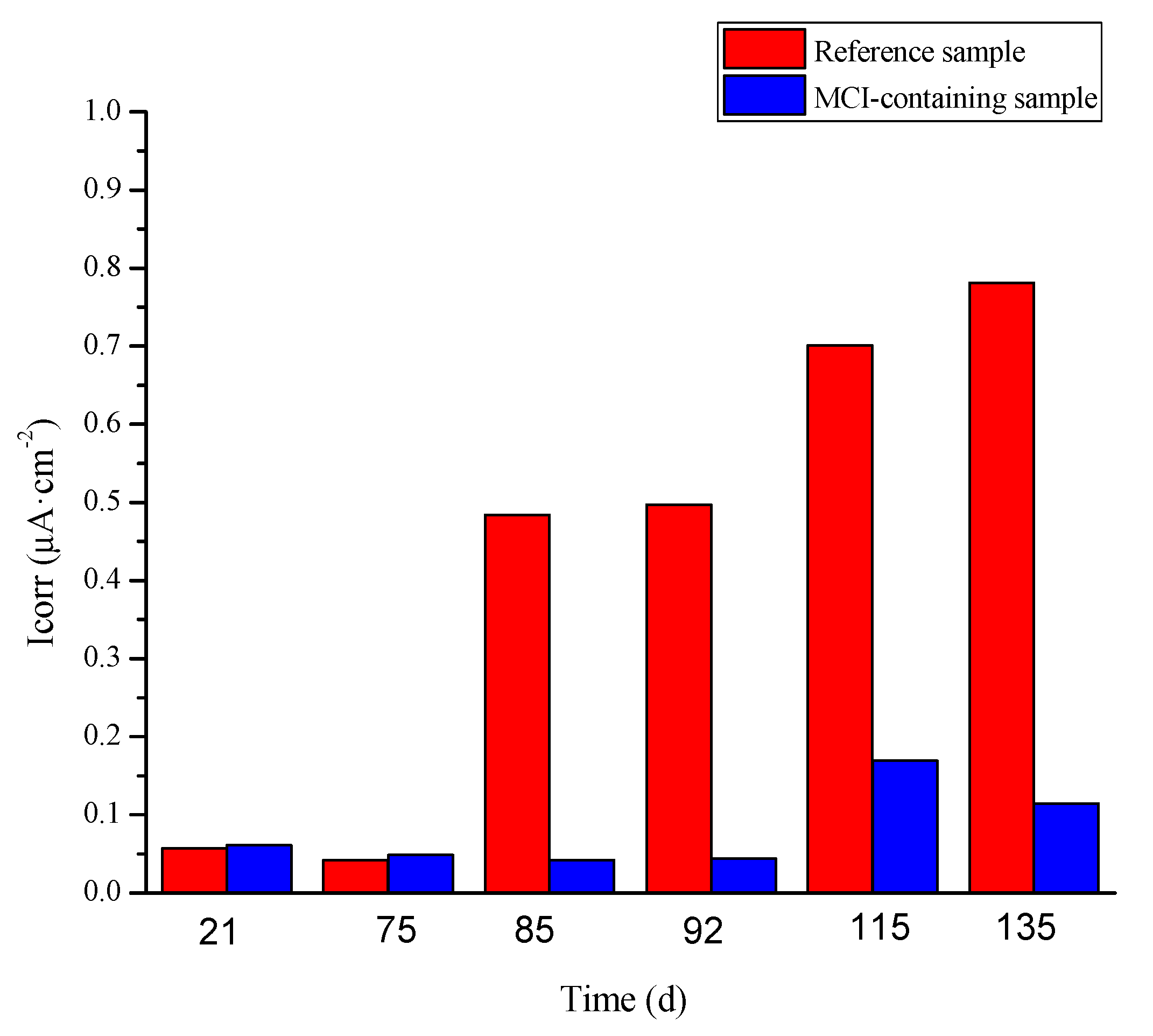 Materials 14 05517 g011 550