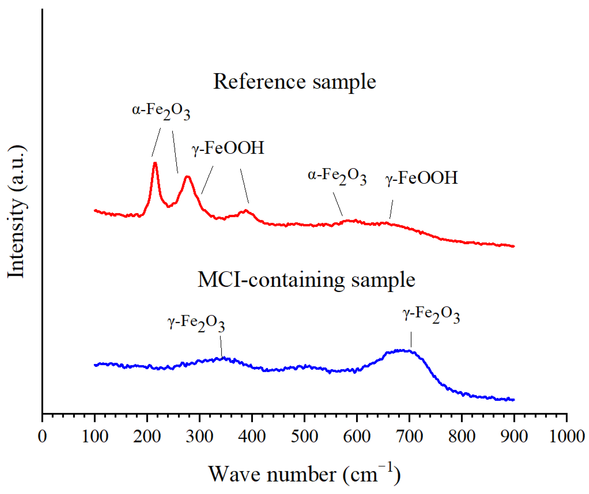 Materials 14 05517 g014 550