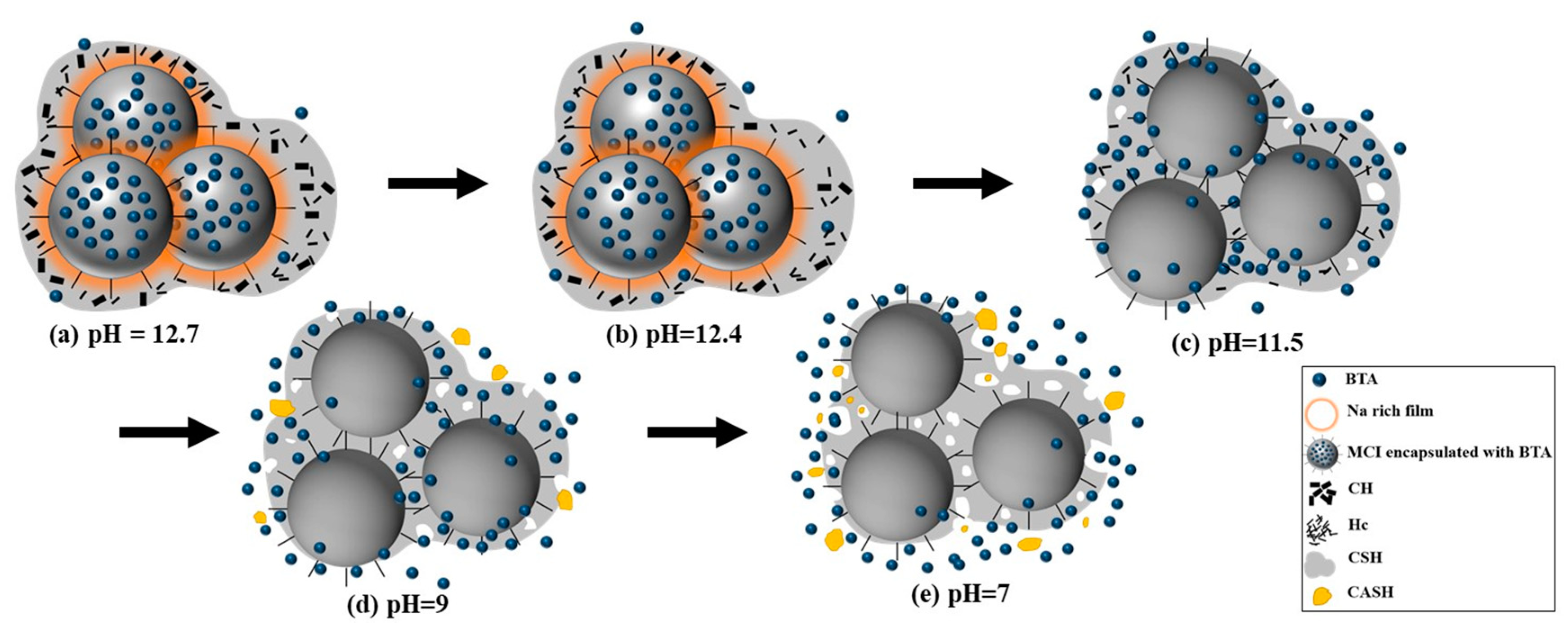 Materials 14 05517 g015 550