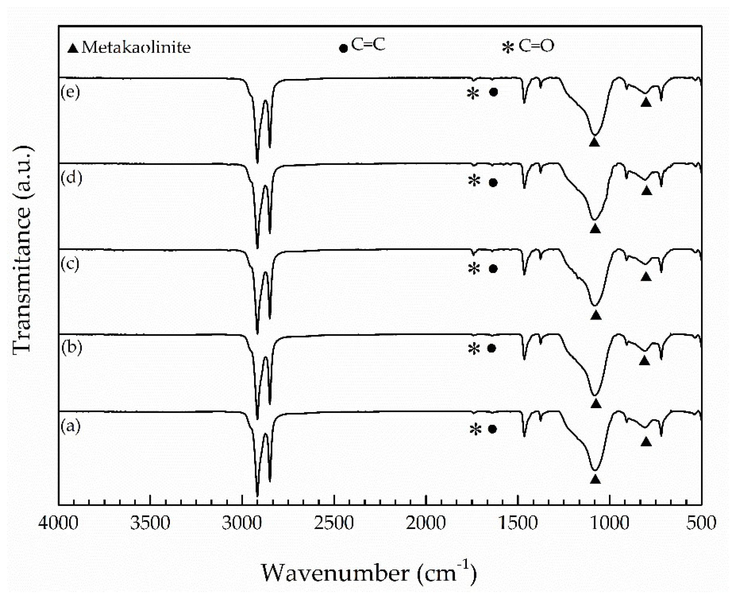 Materials 14 05520 g001 550