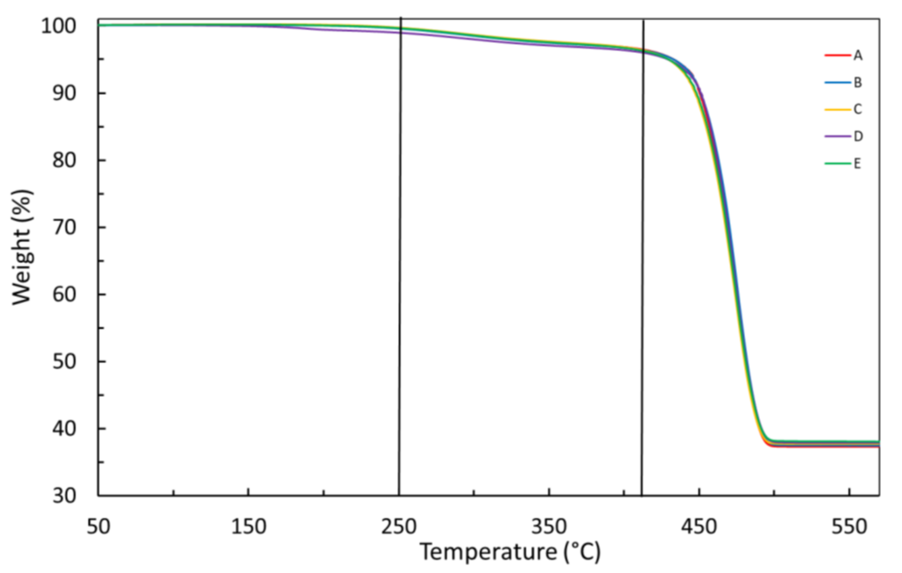 Materials 14 05520 g003 550