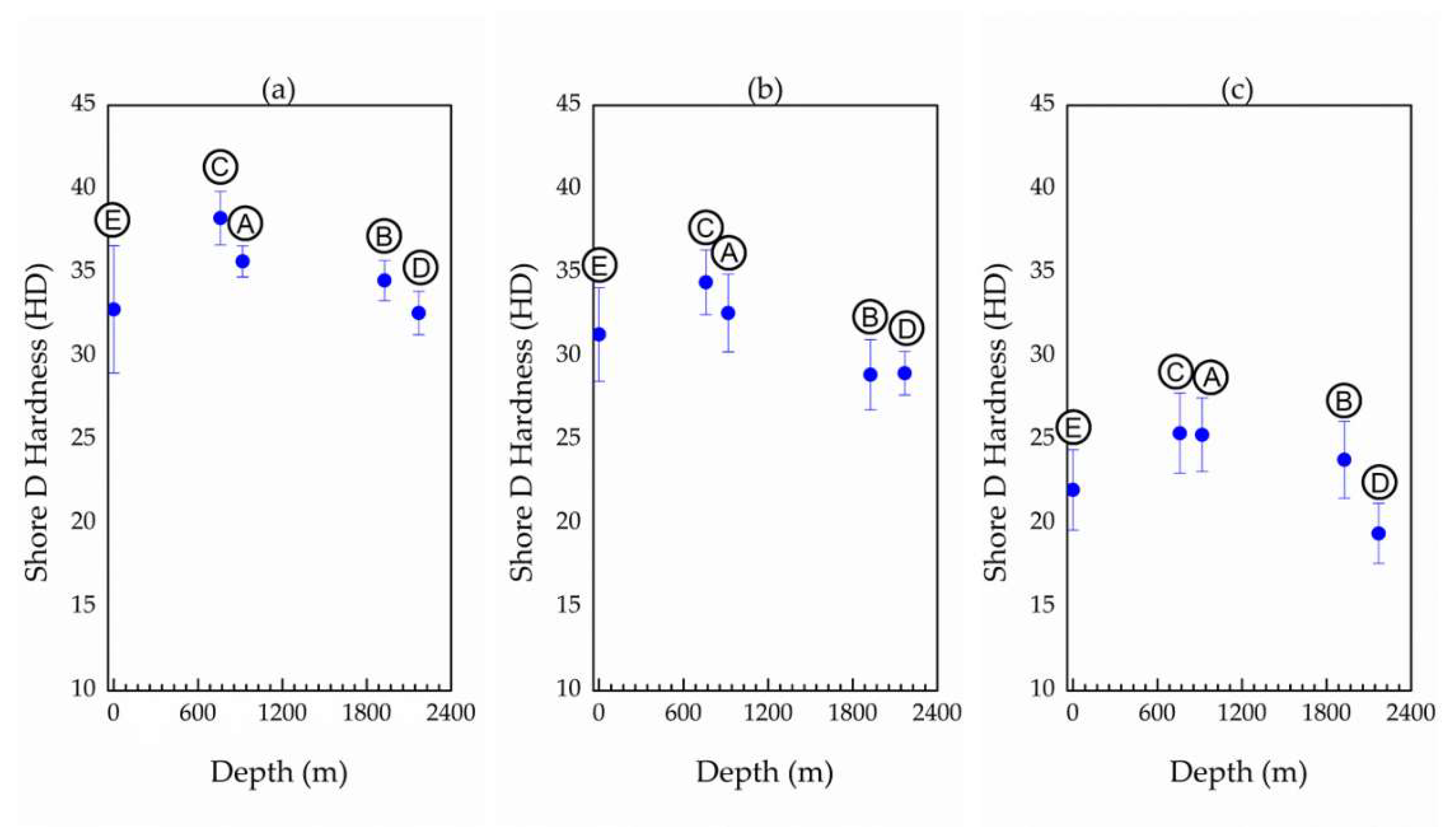 Materials 14 05520 g008 550