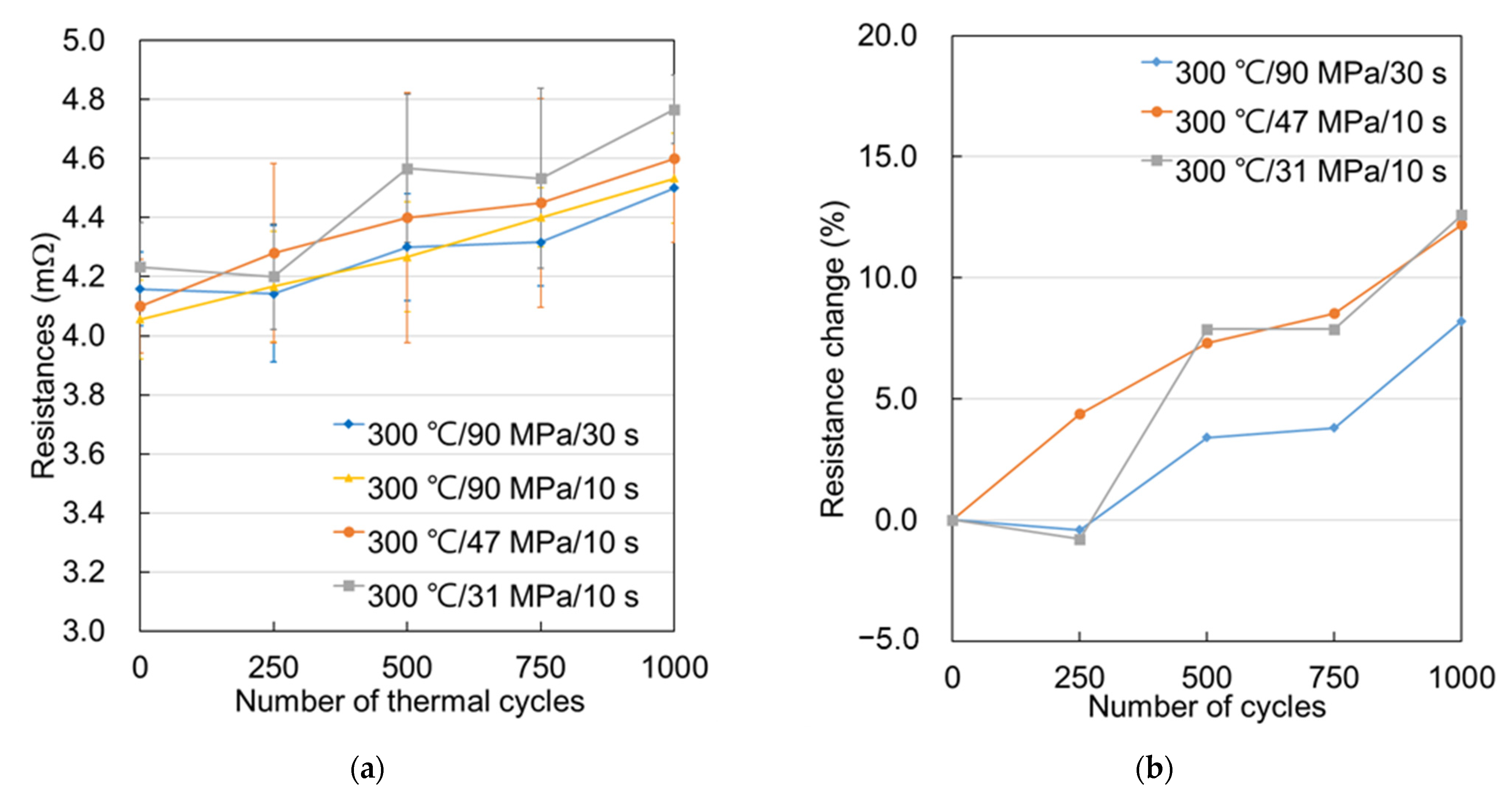 Materials 14 05522 g005