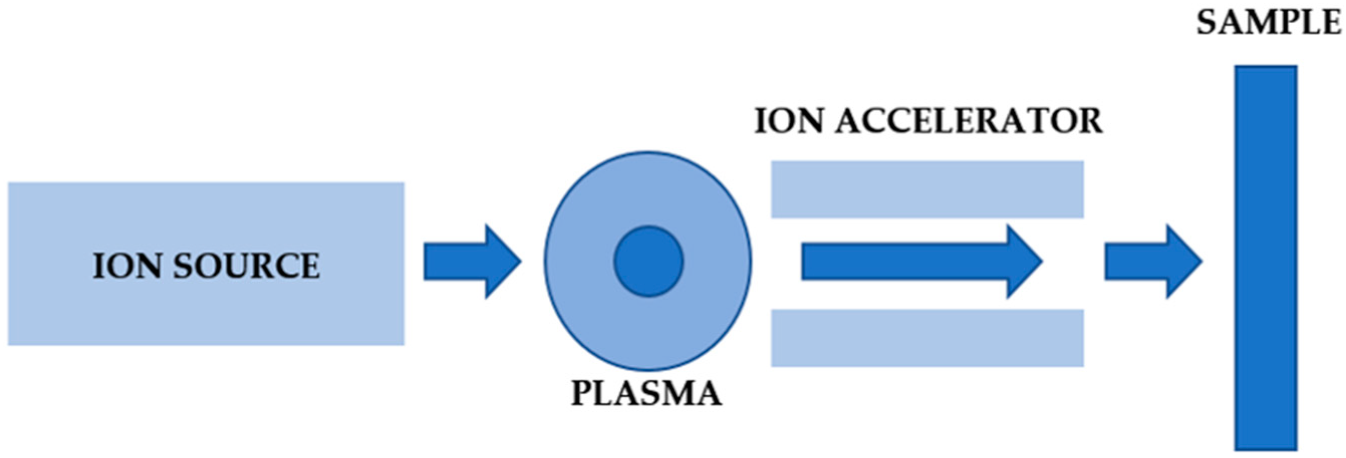 Materials 14 05525 g001 550