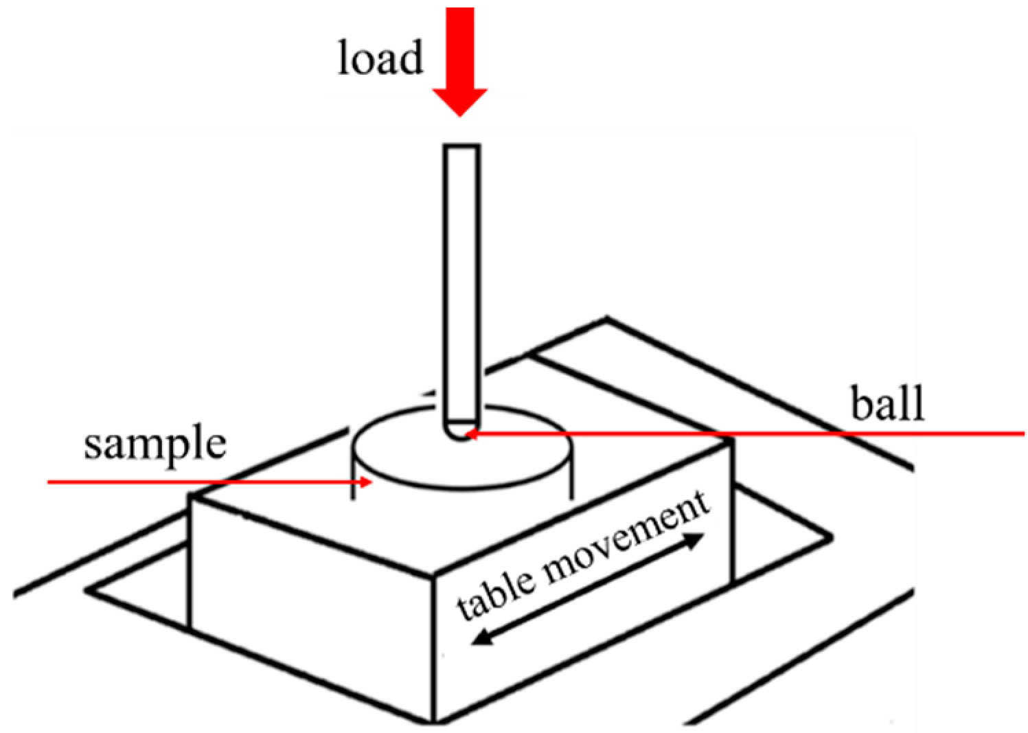Materials 14 05525 g002 550