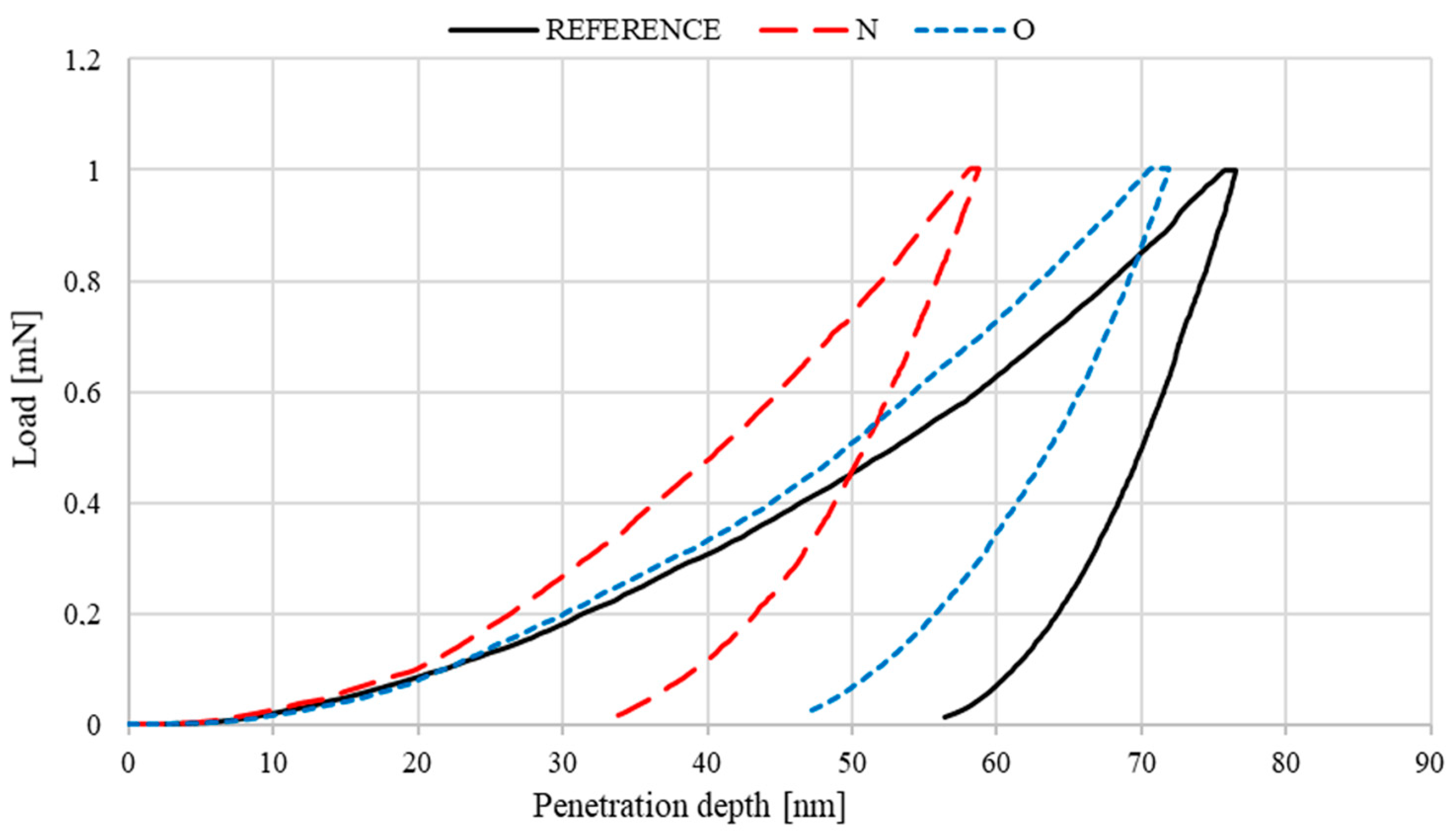 Materials 14 05525 g009 550