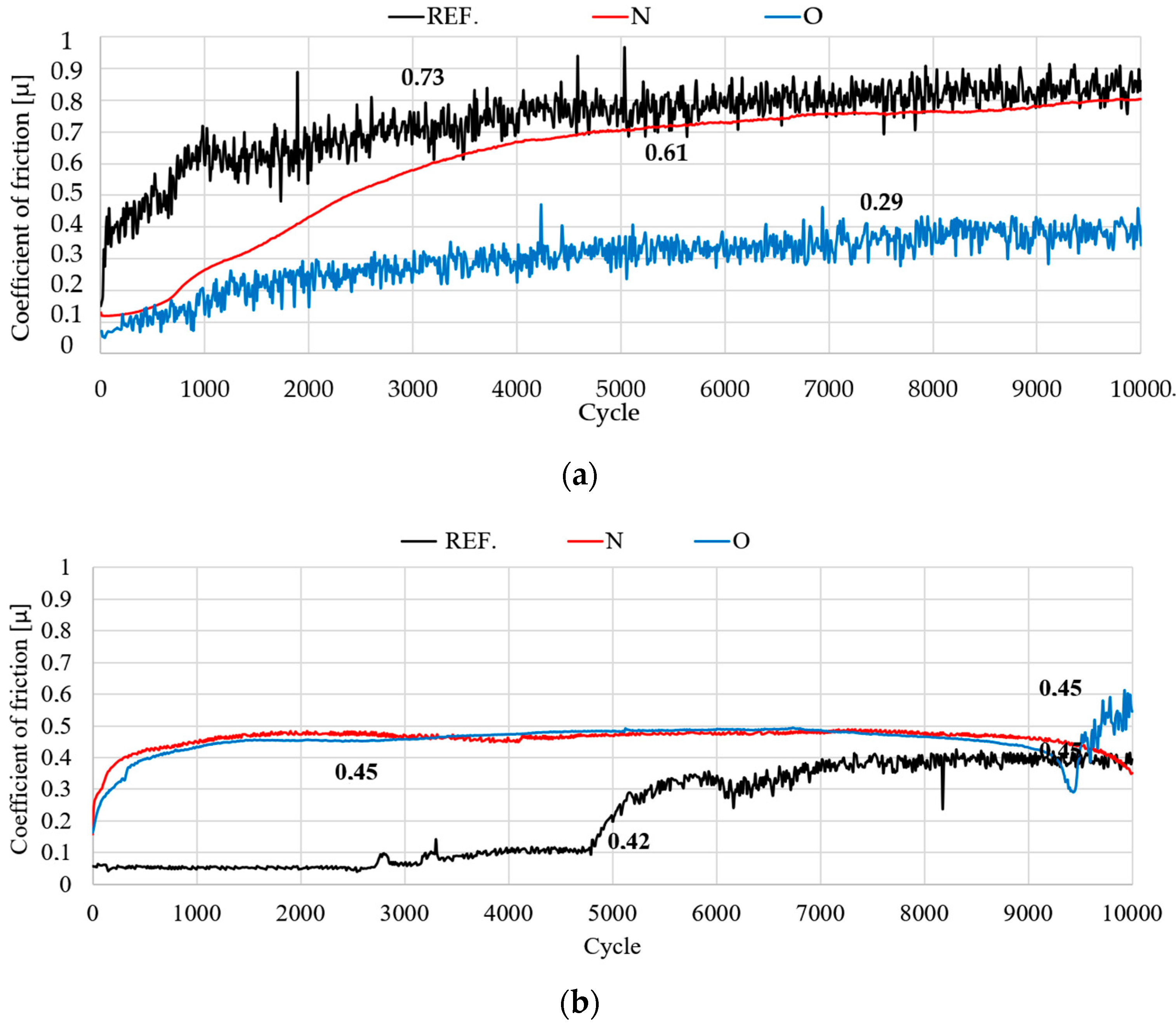 Materials 14 05525 g010 550