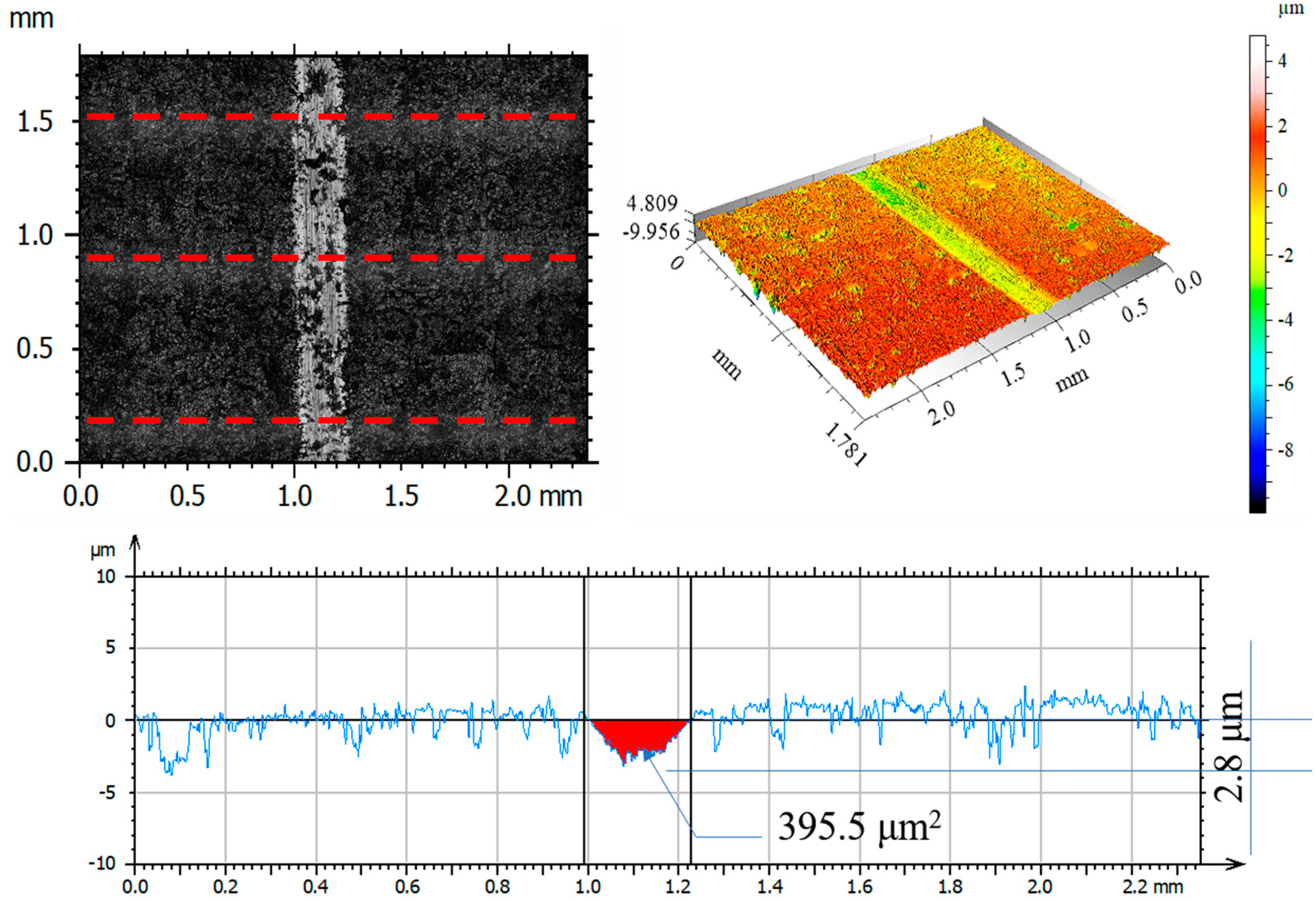 Materials 14 05525 g015 550