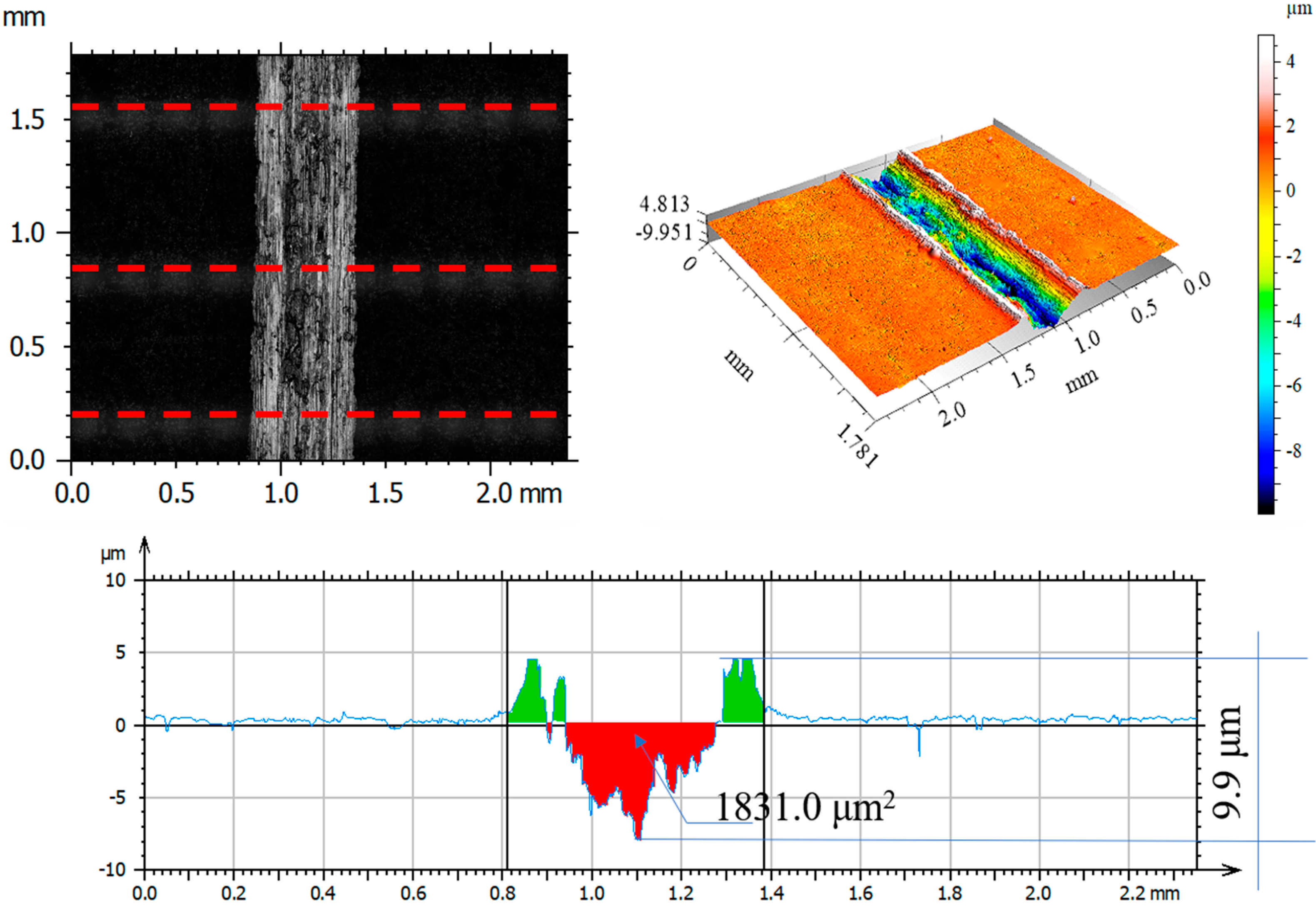 Materials 14 05525 g016 550