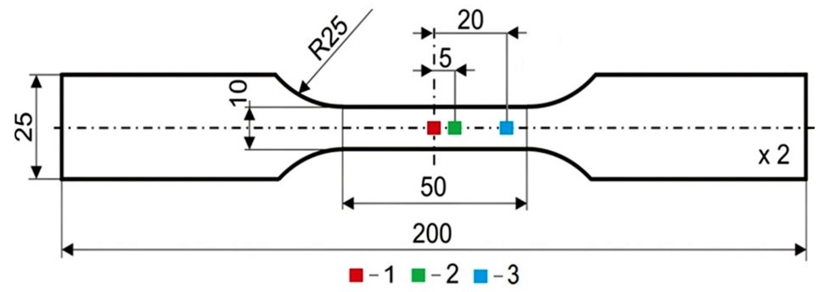 Materials 14 05526 g001 550