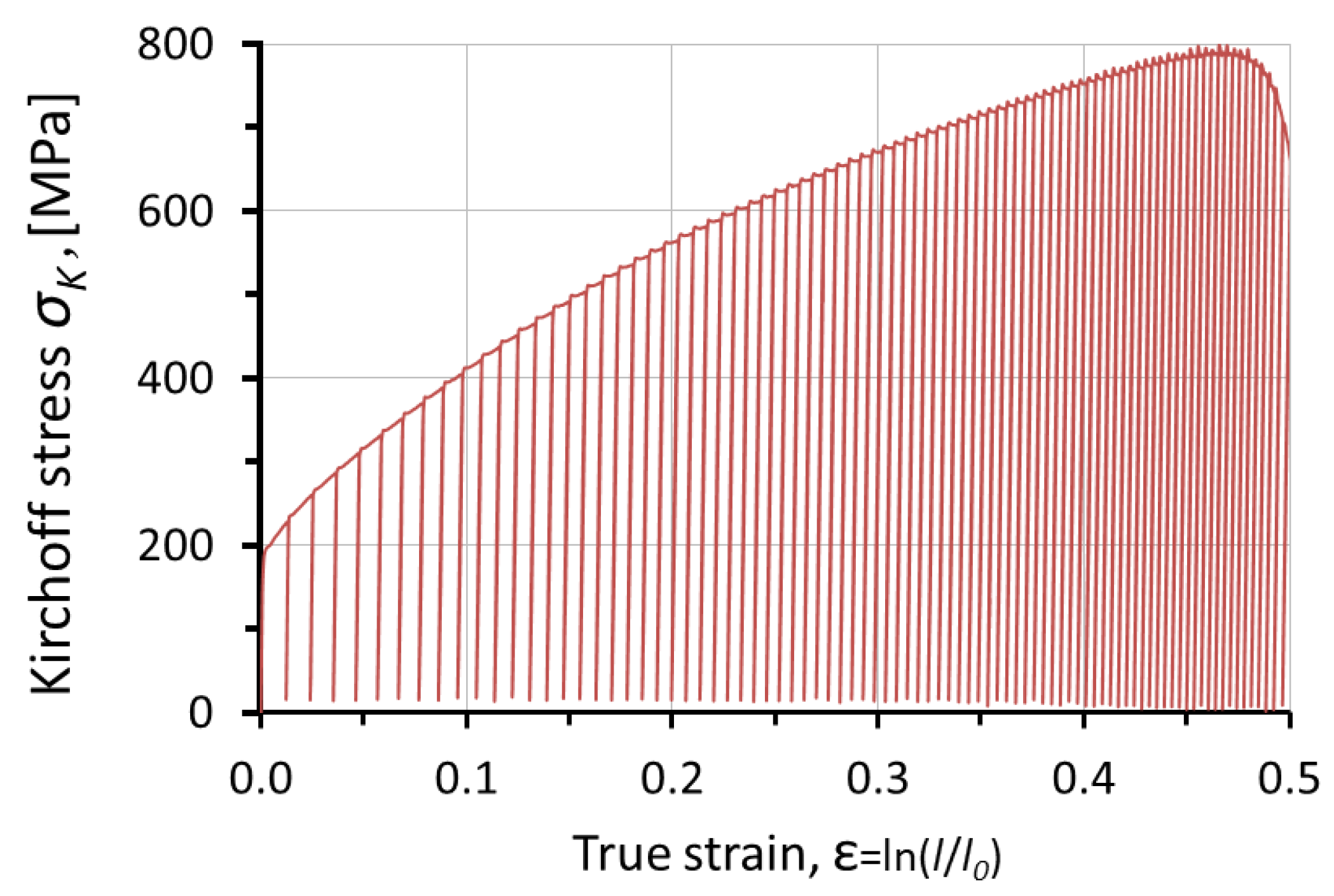 Materials 14 05526 g005 550