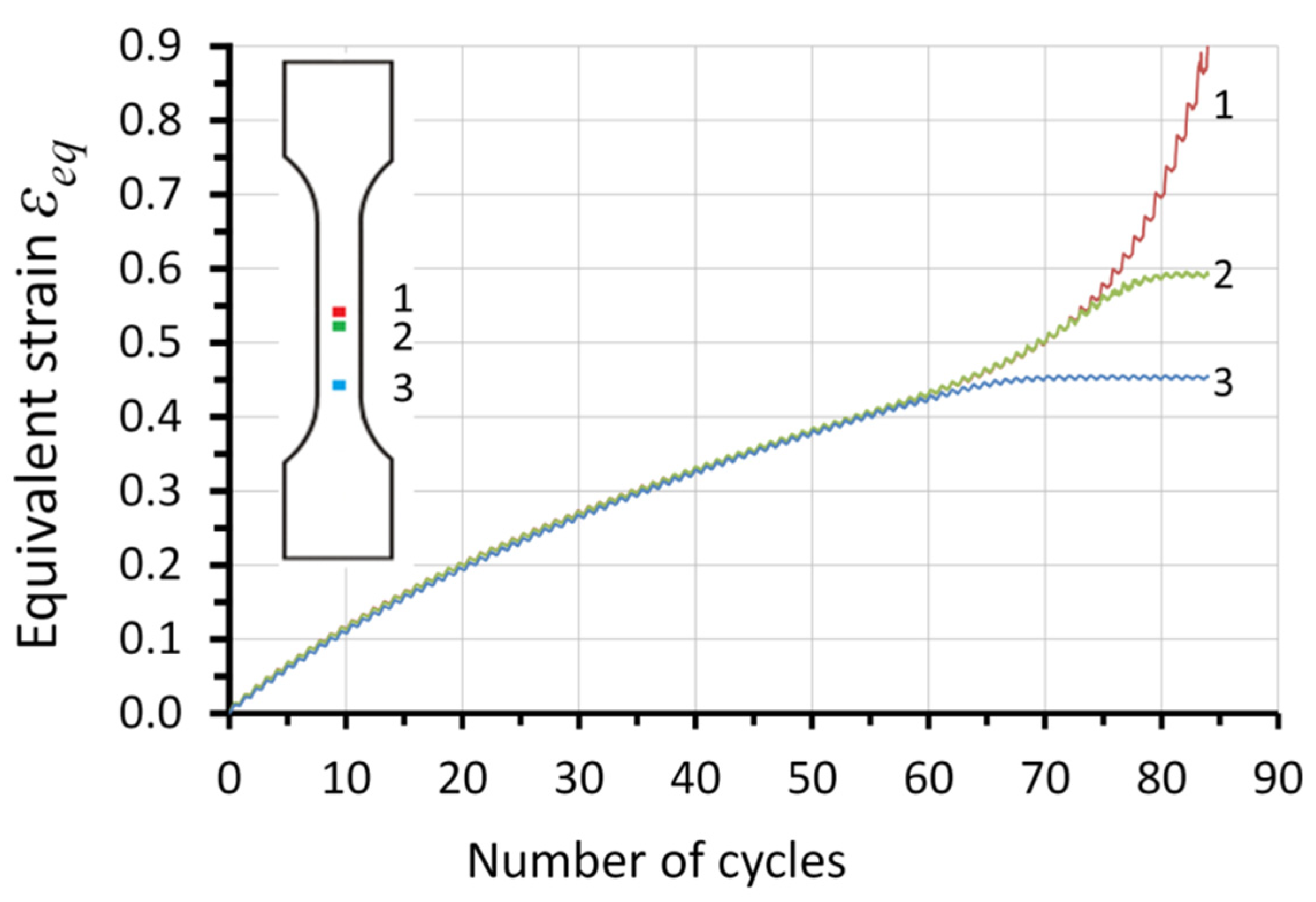 Materials 14 05526 g009 550