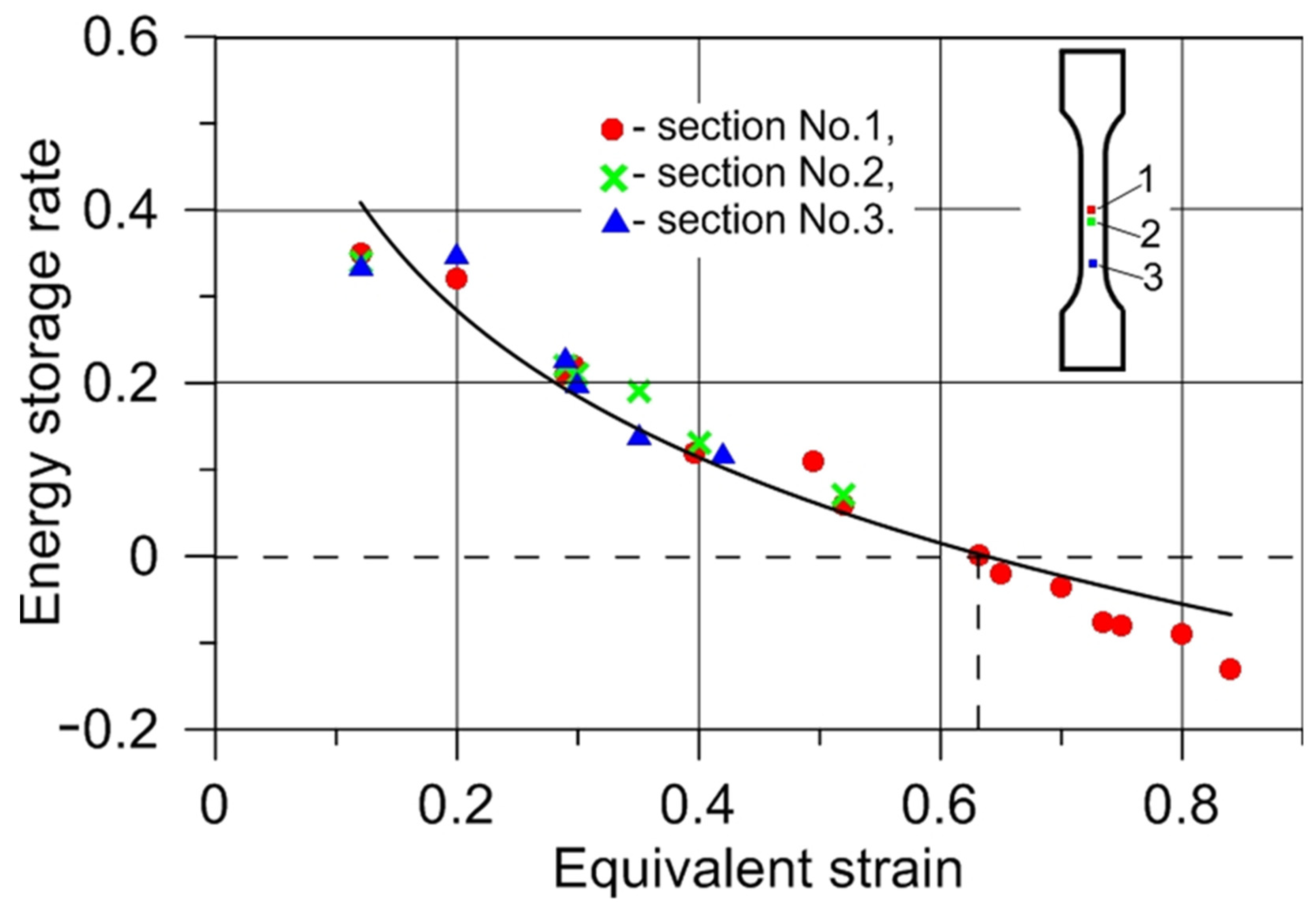 Materials 14 05526 g012 550