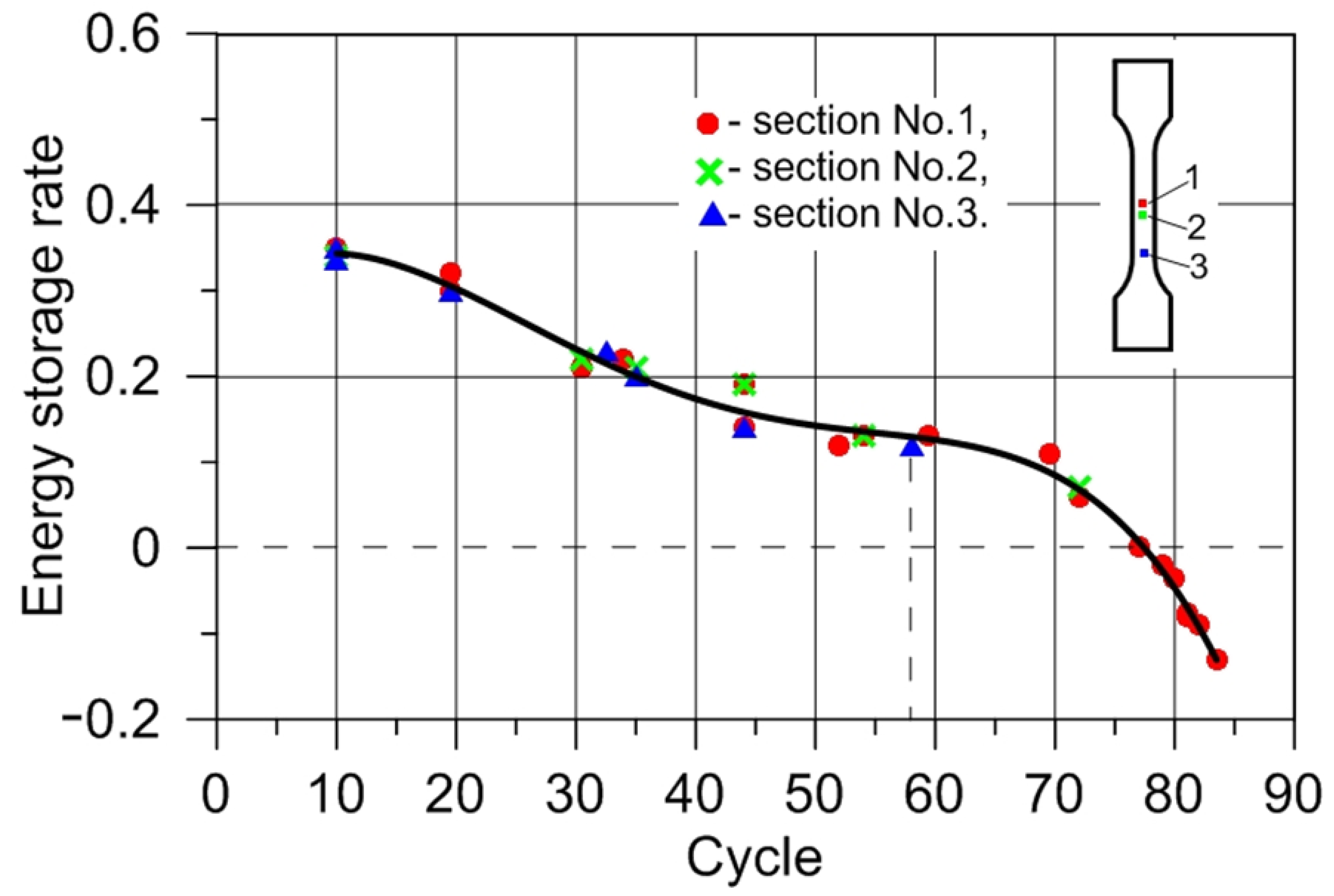 Materials 14 05526 g013 550