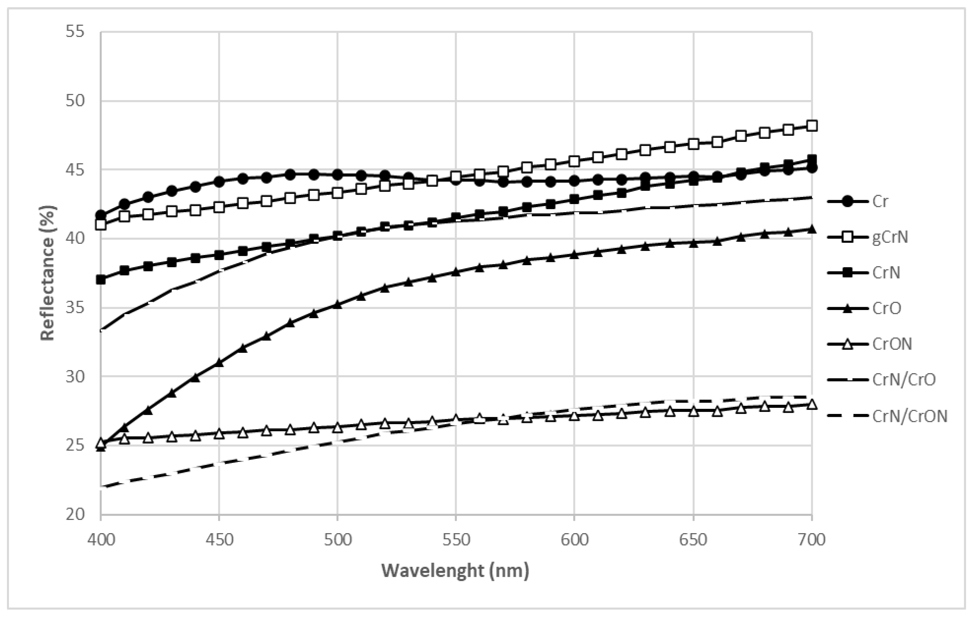Materials 14 05527 g002 550