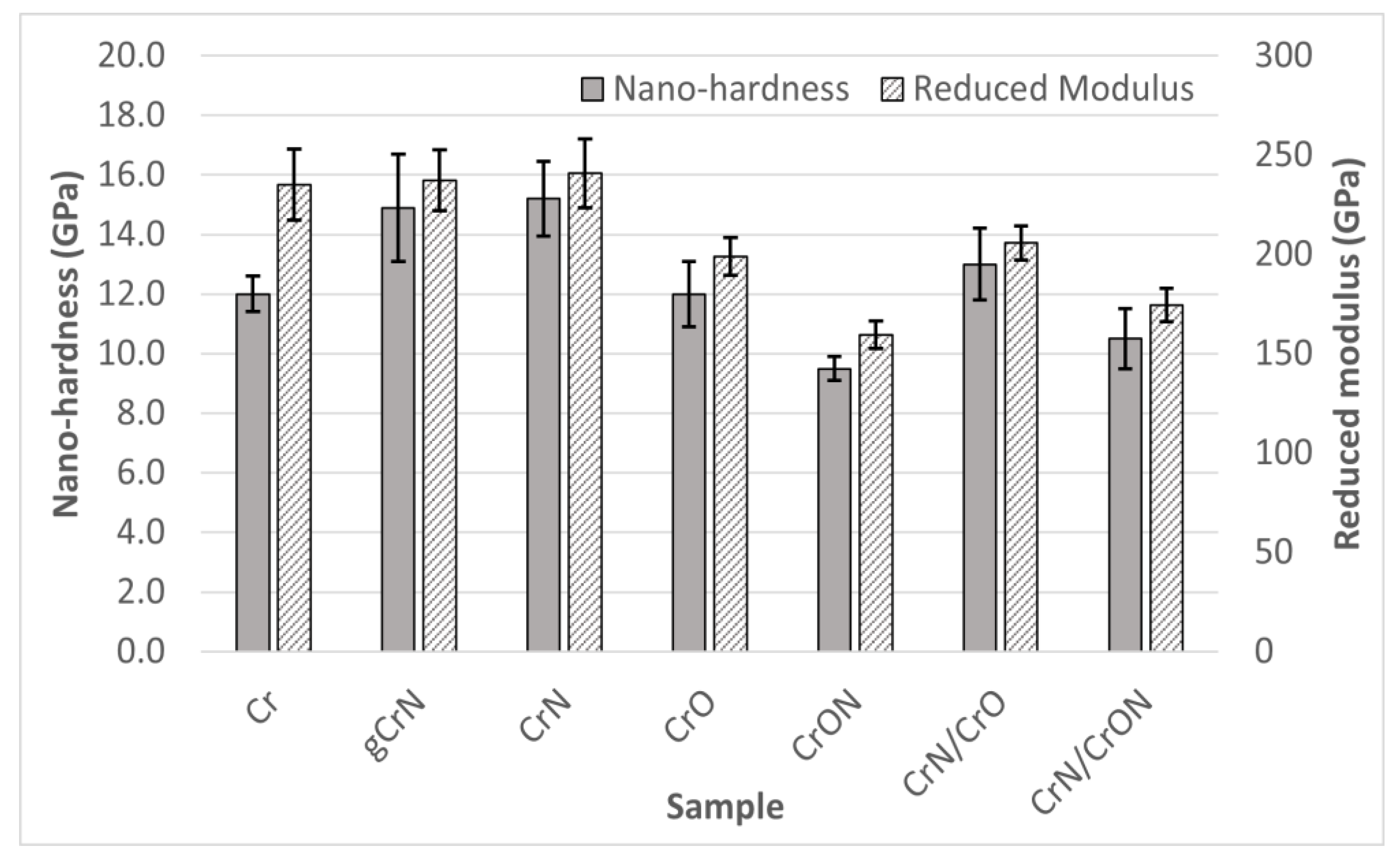 Materials 14 05527 g008 550