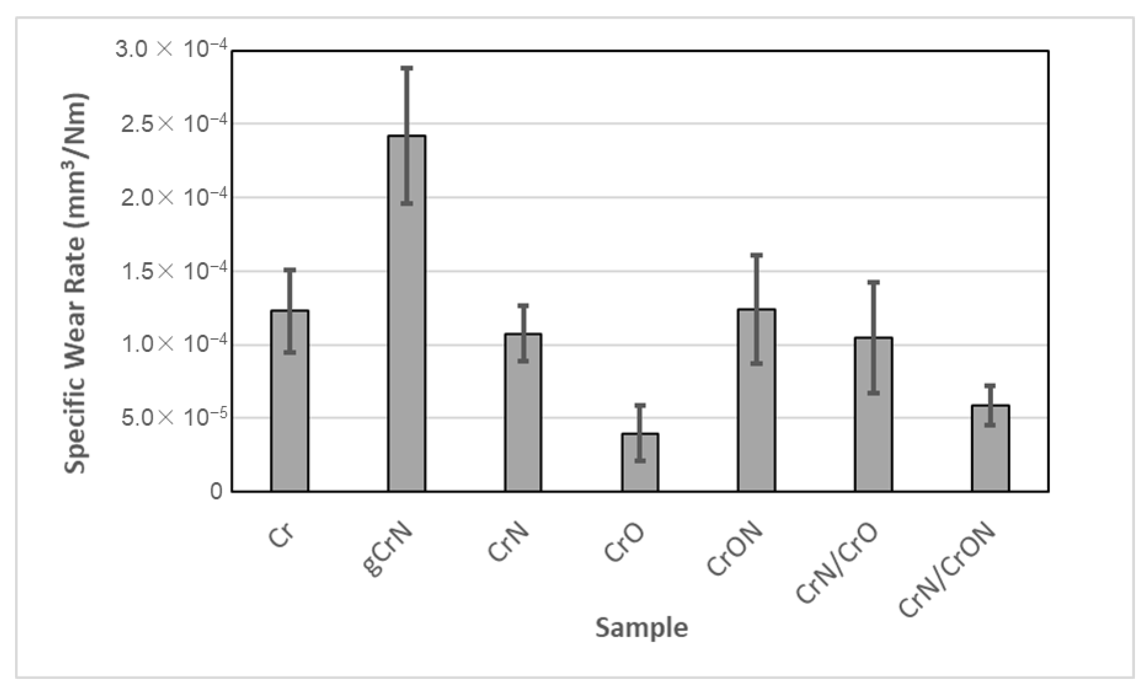 Materials 14 05527 g009 550
