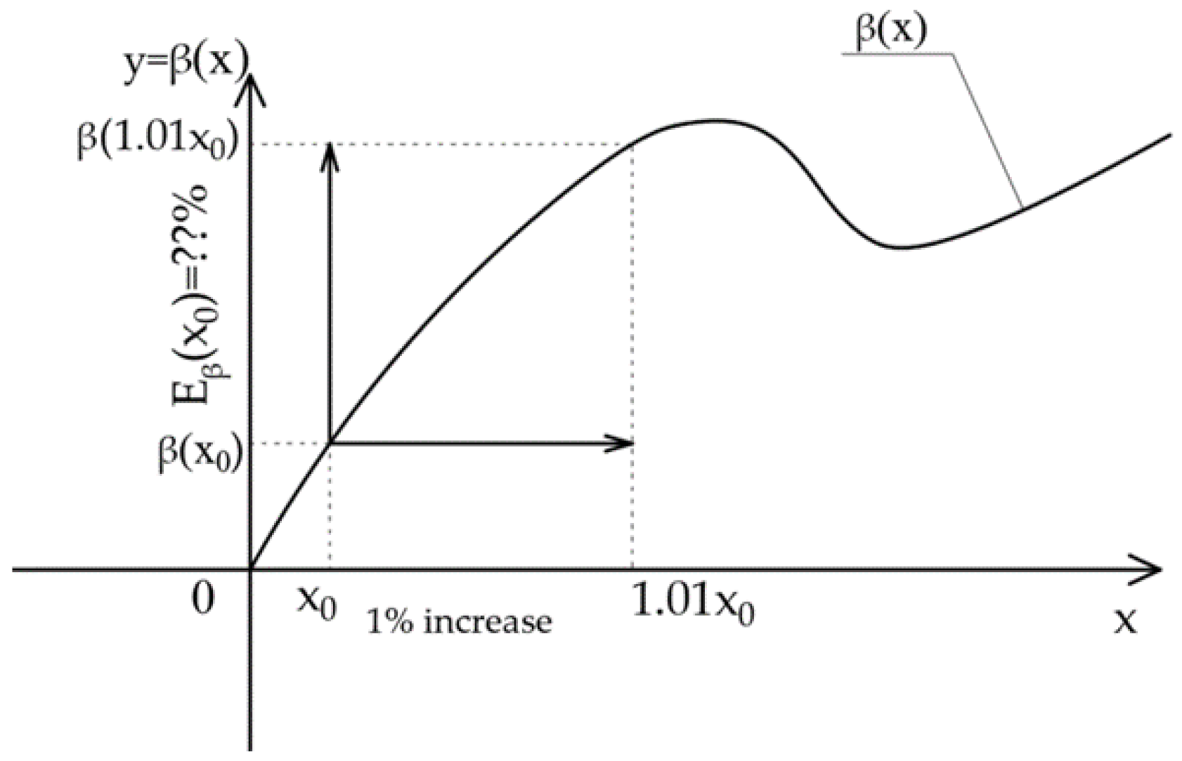 Materials 14 05528 g002 550