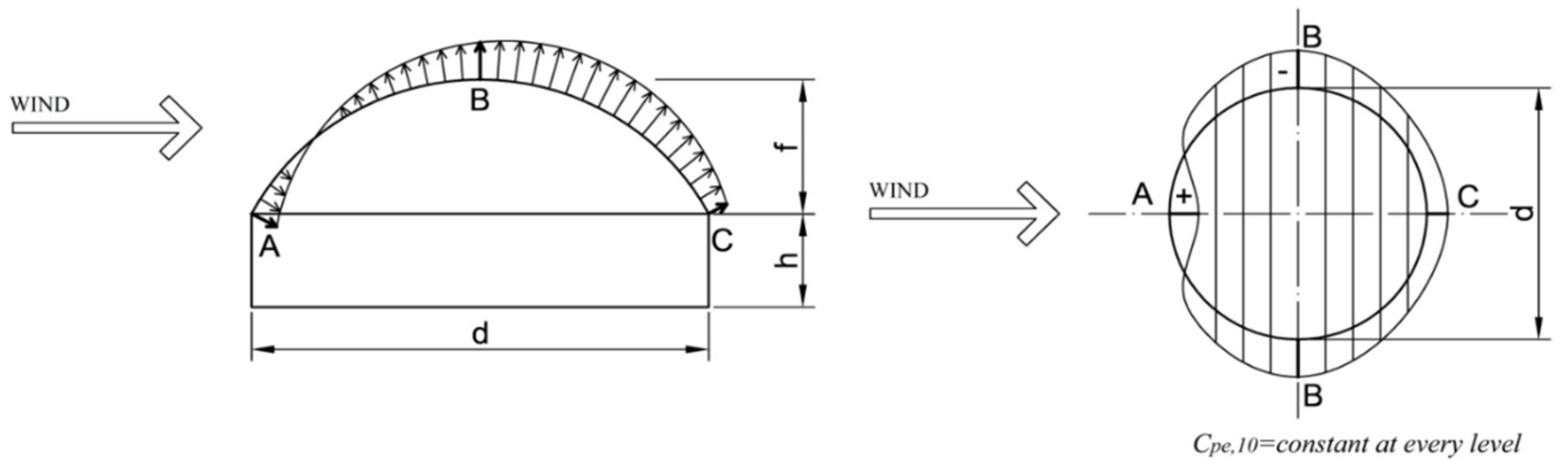 Materials 14 05528 g006 550