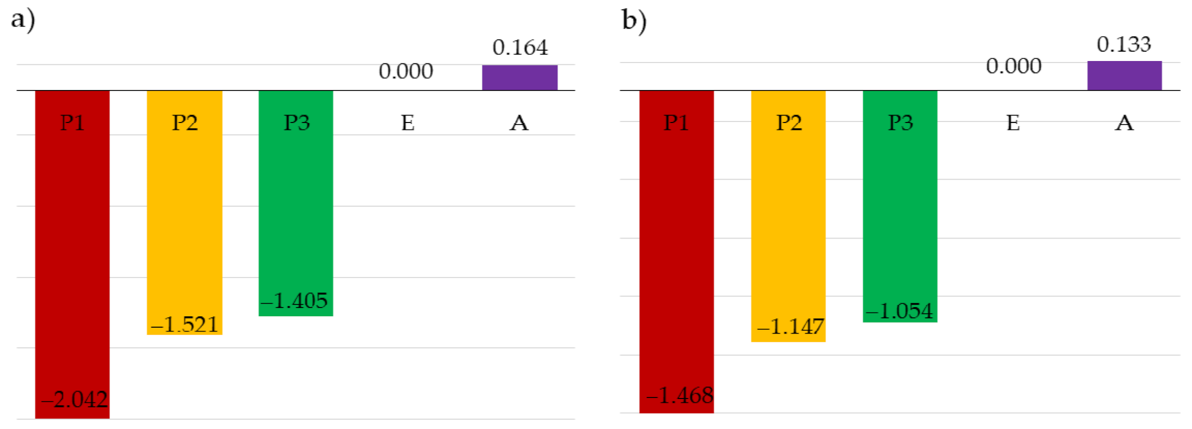 Materials 14 05528 g011 550