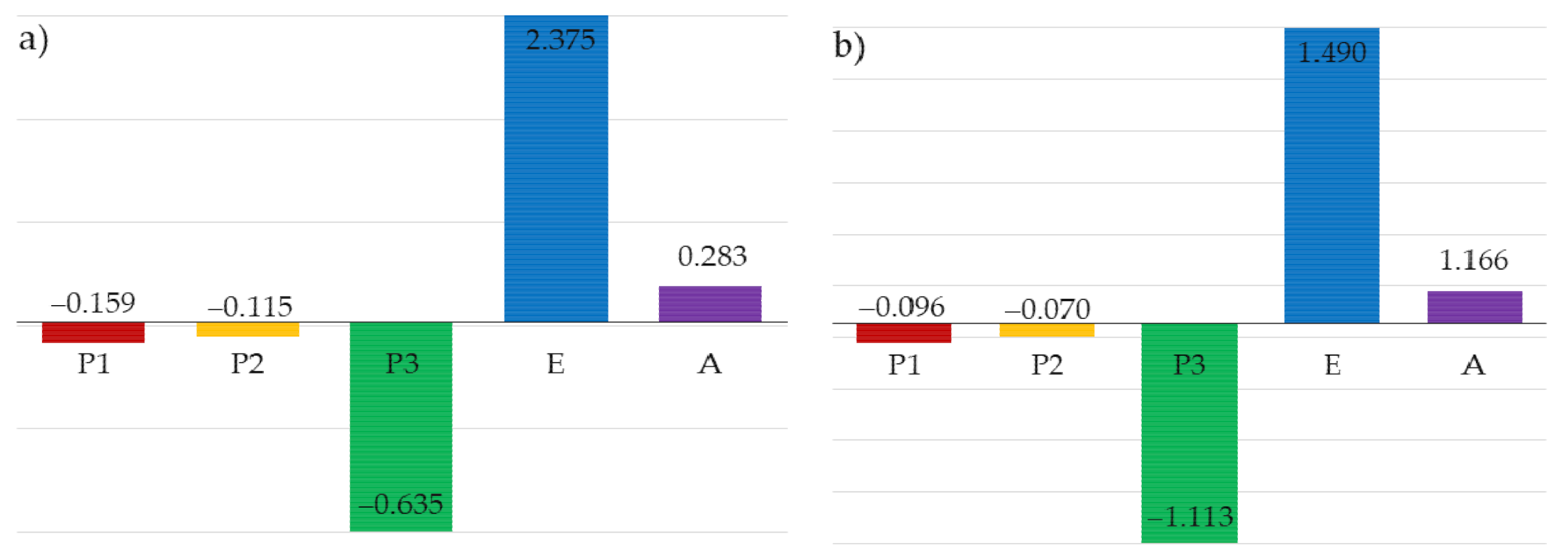 Materials 14 05528 g012 550
