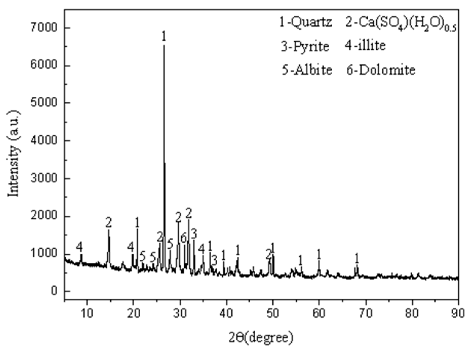 Materials 14 05530 g001 550