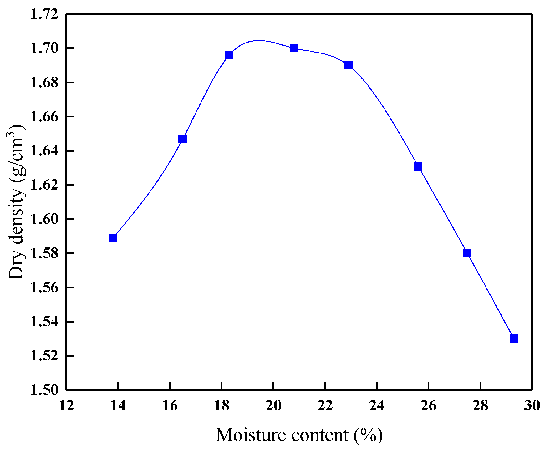 Materials 14 05530 g005 550