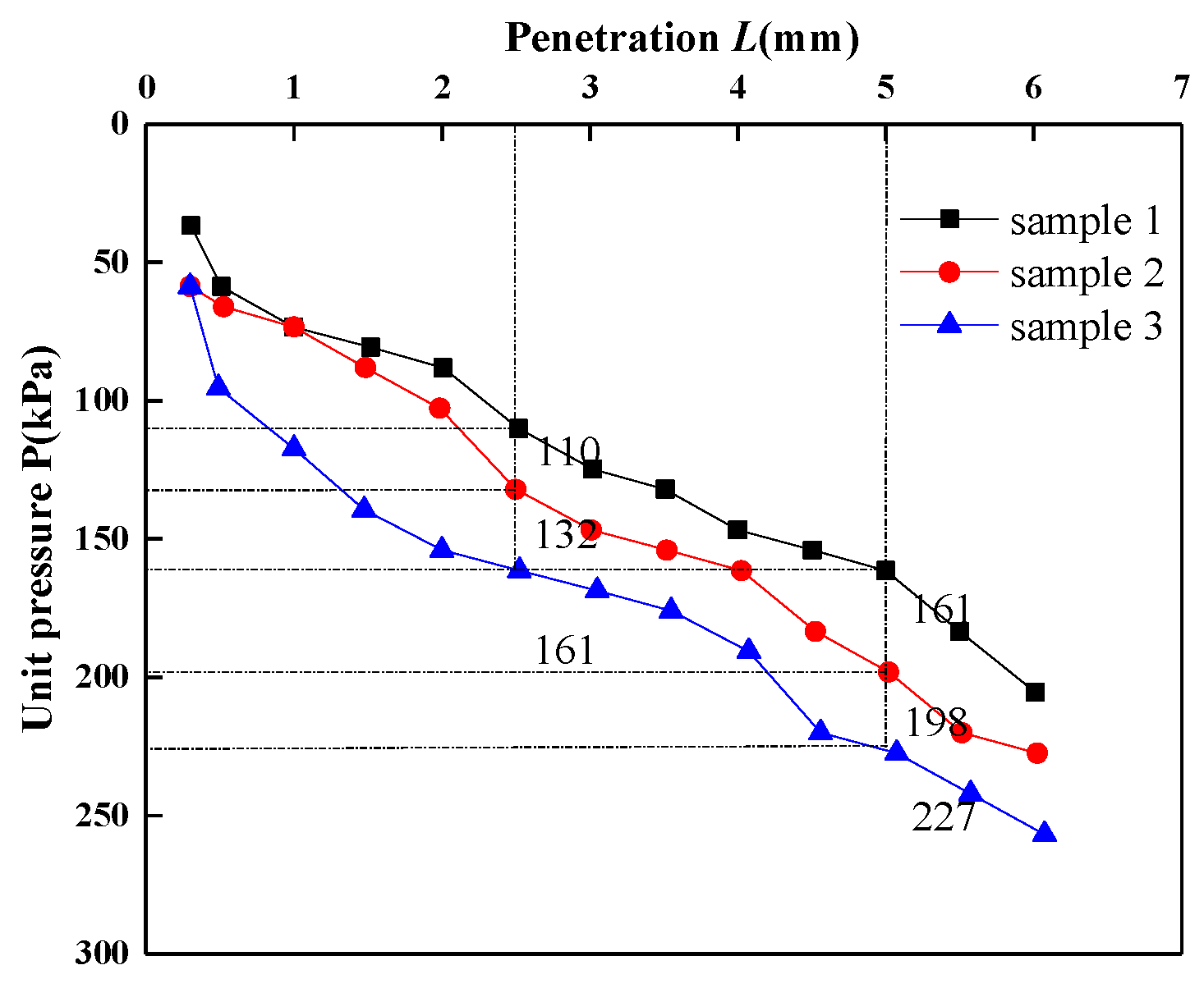Materials 14 05530 g006 550