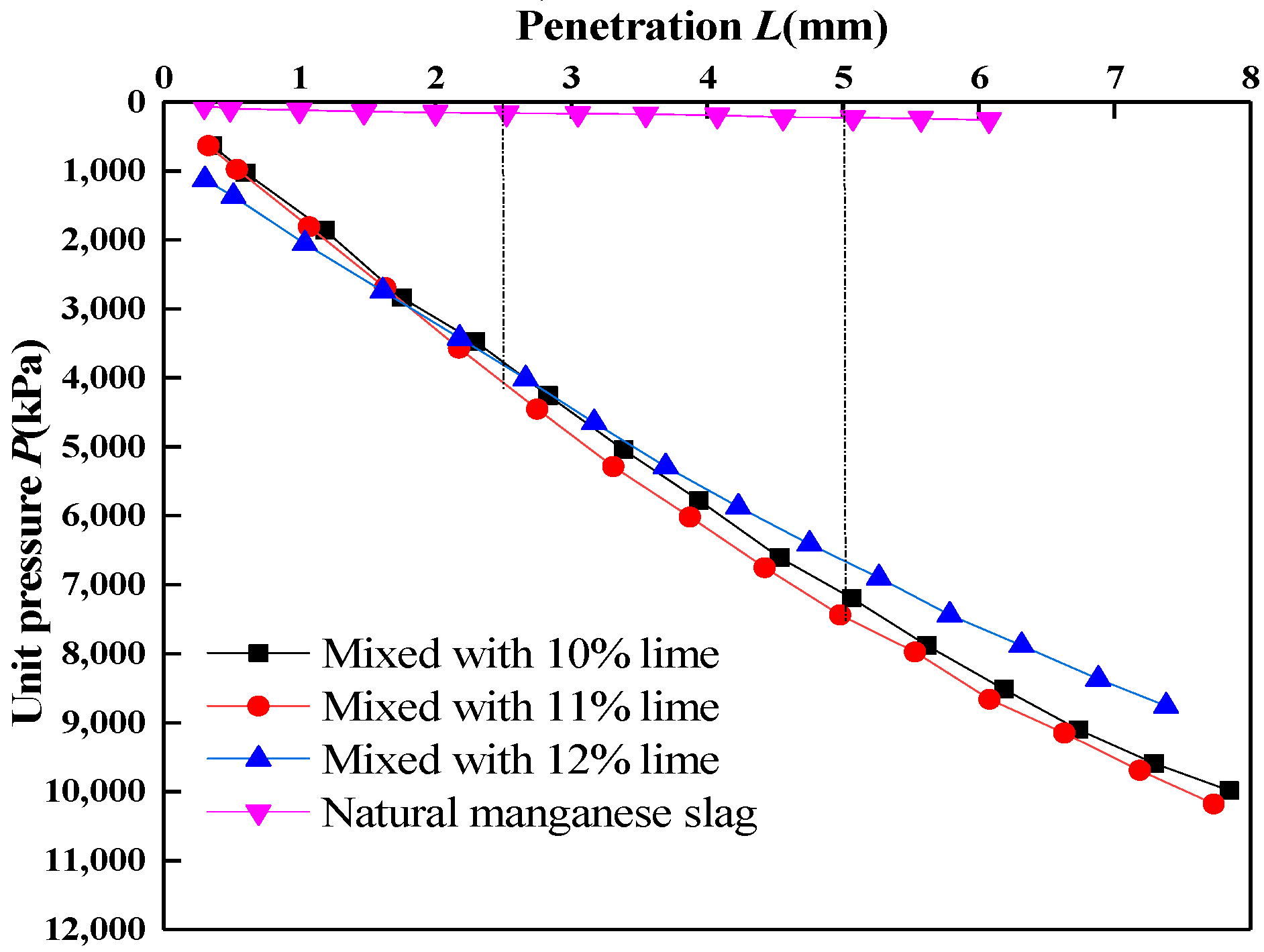 Materials 14 05530 g008 550